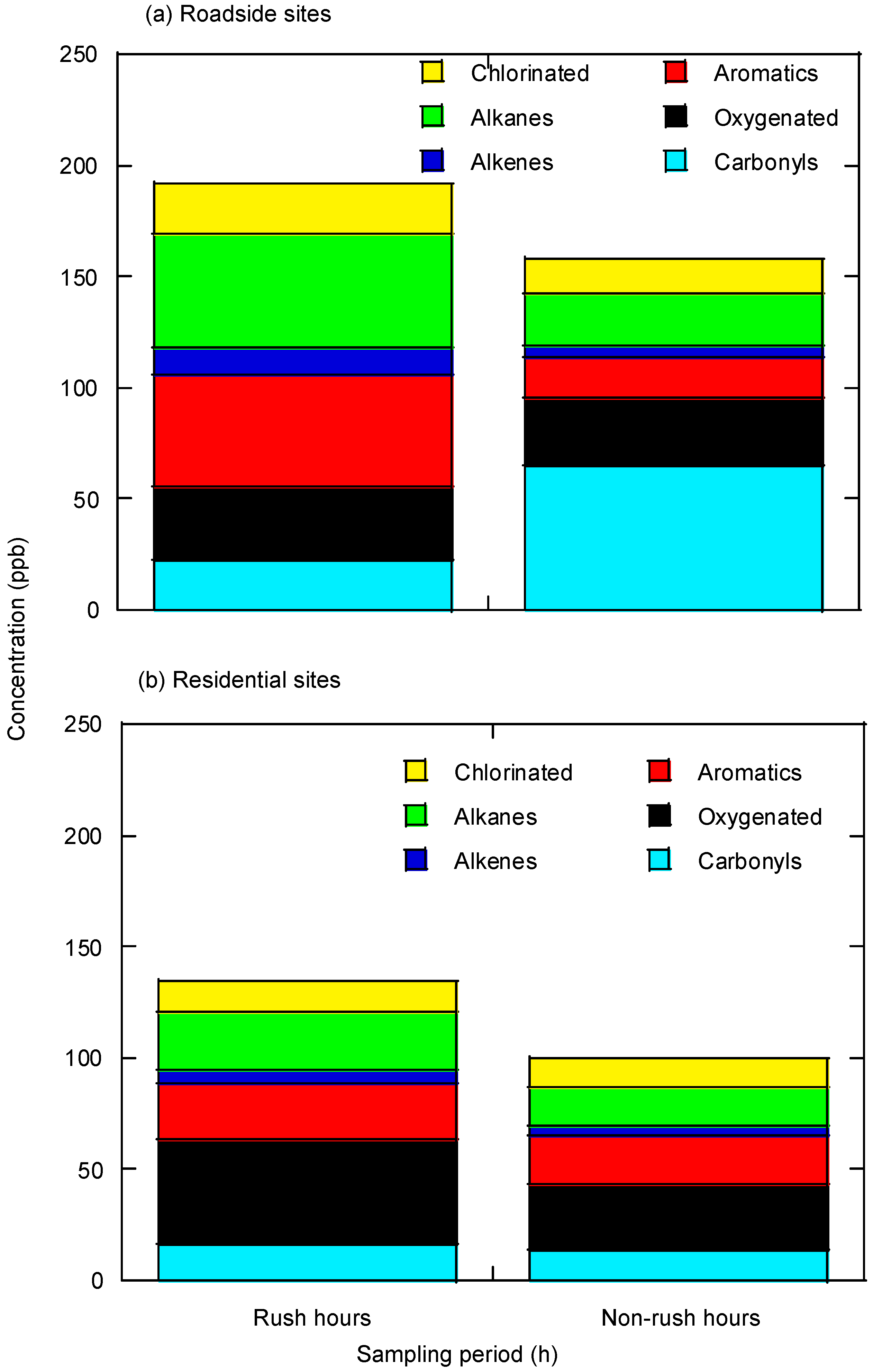Atmosphere 11 01015 g002