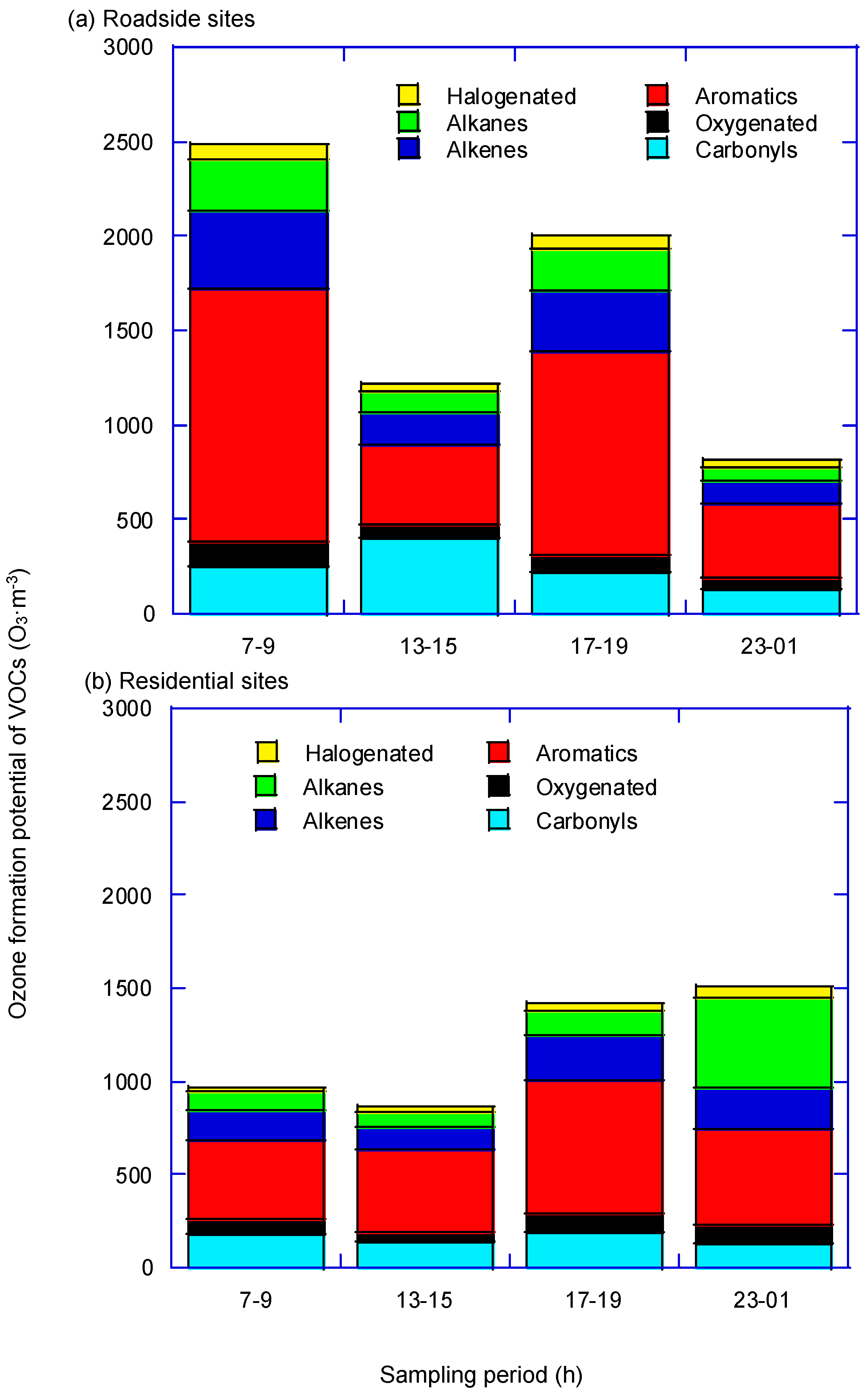 Atmosphere 11 01015 g003