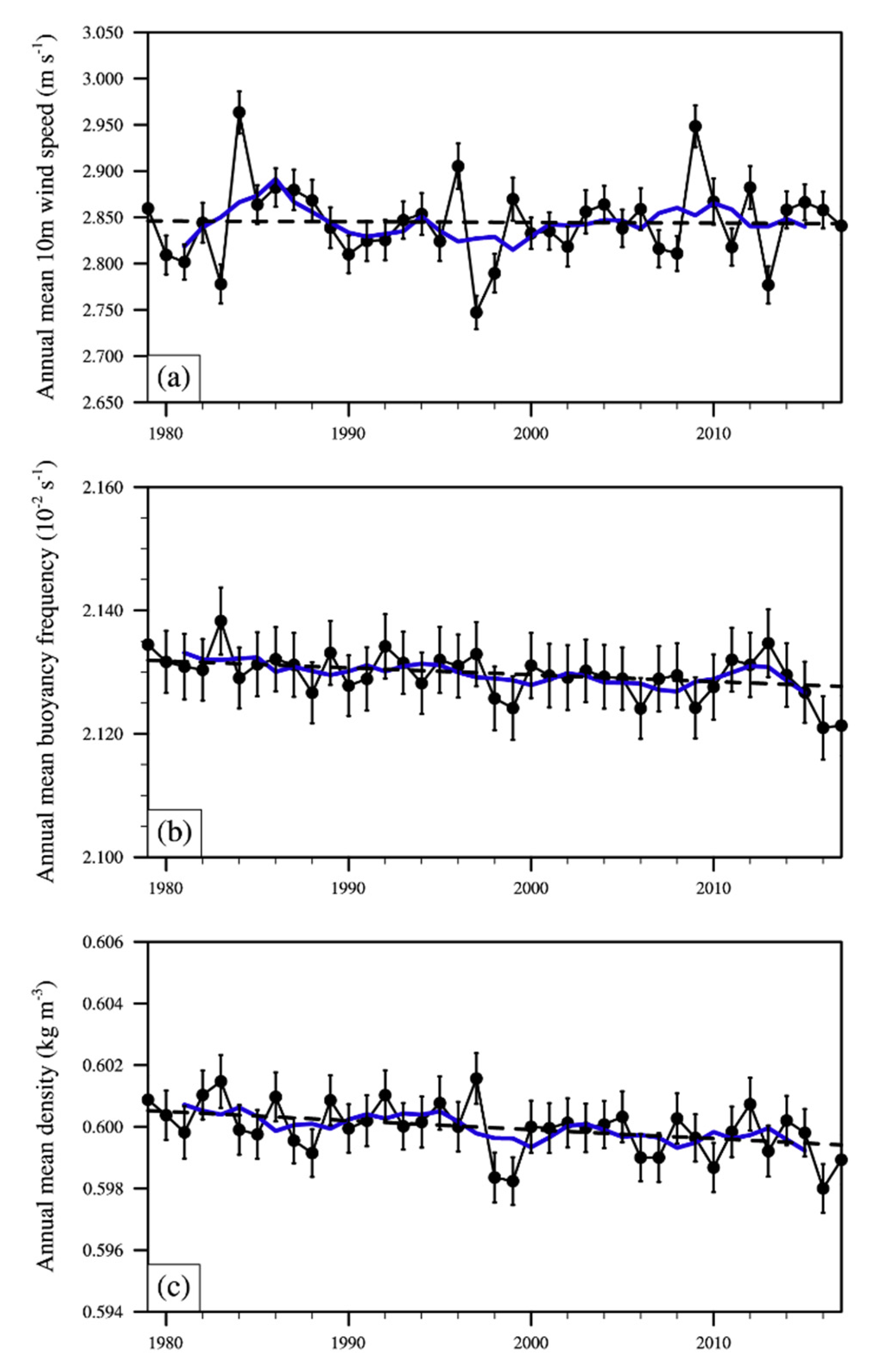 Atmosphere 11 01016 g007 Atmosphere 11 01016 g007