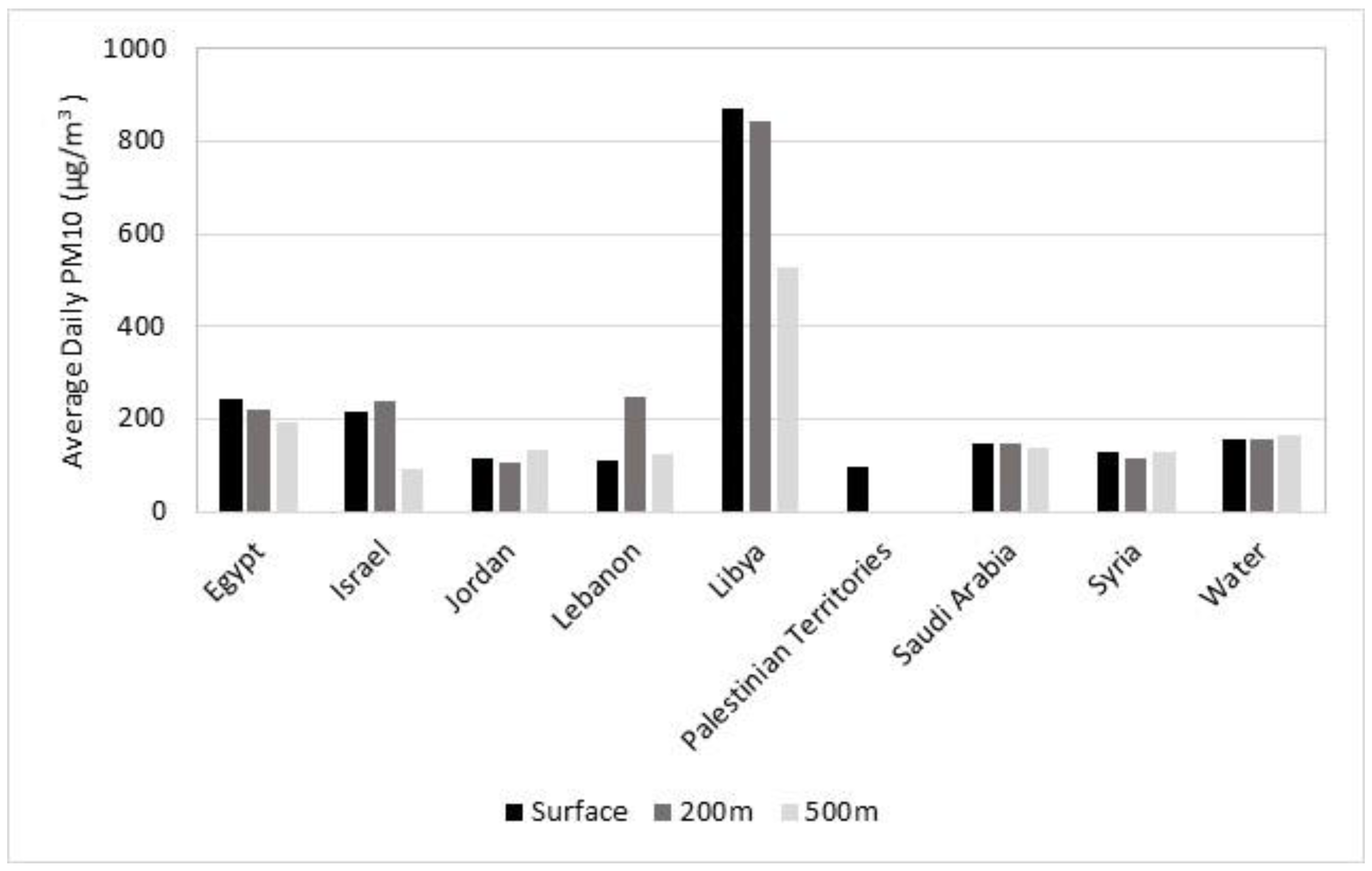 Atmosphere 11 01020 g002 Atmosphere 11 01020 g002