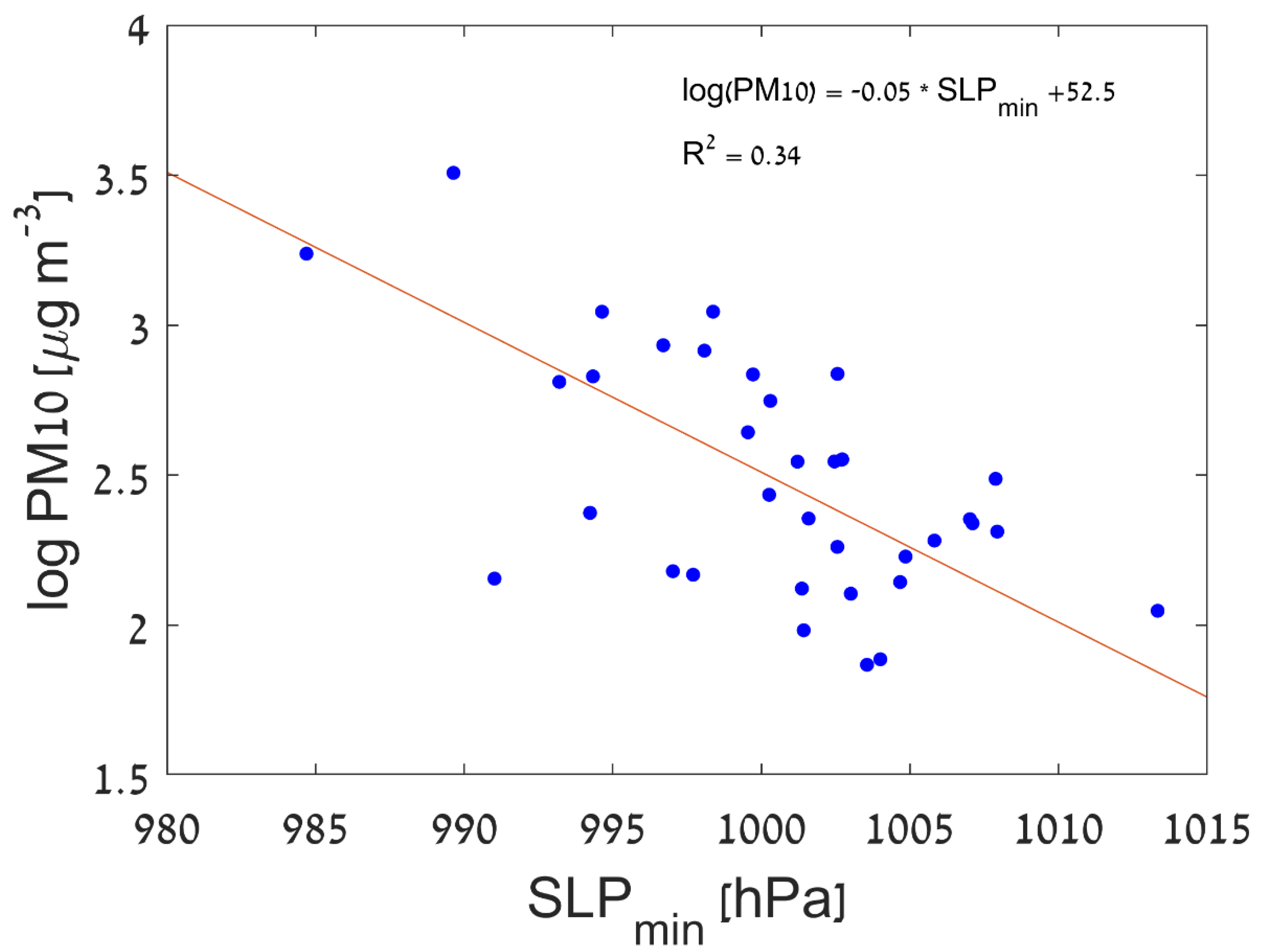 Atmosphere 11 01020 g004 Atmosphere 11 01020 g004