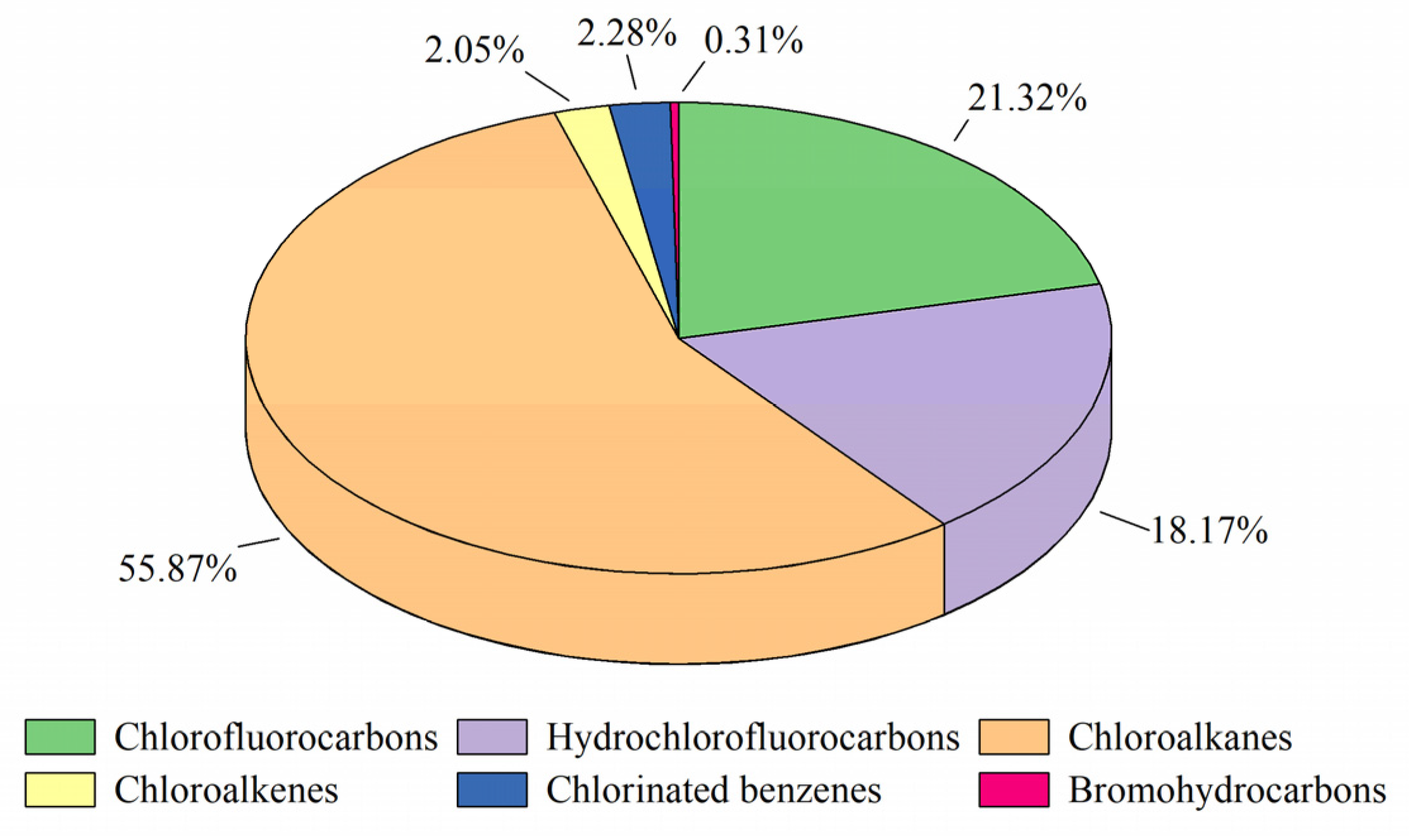 Atmosphere 11 01021 g002 Atmosphere 11 01021 g002