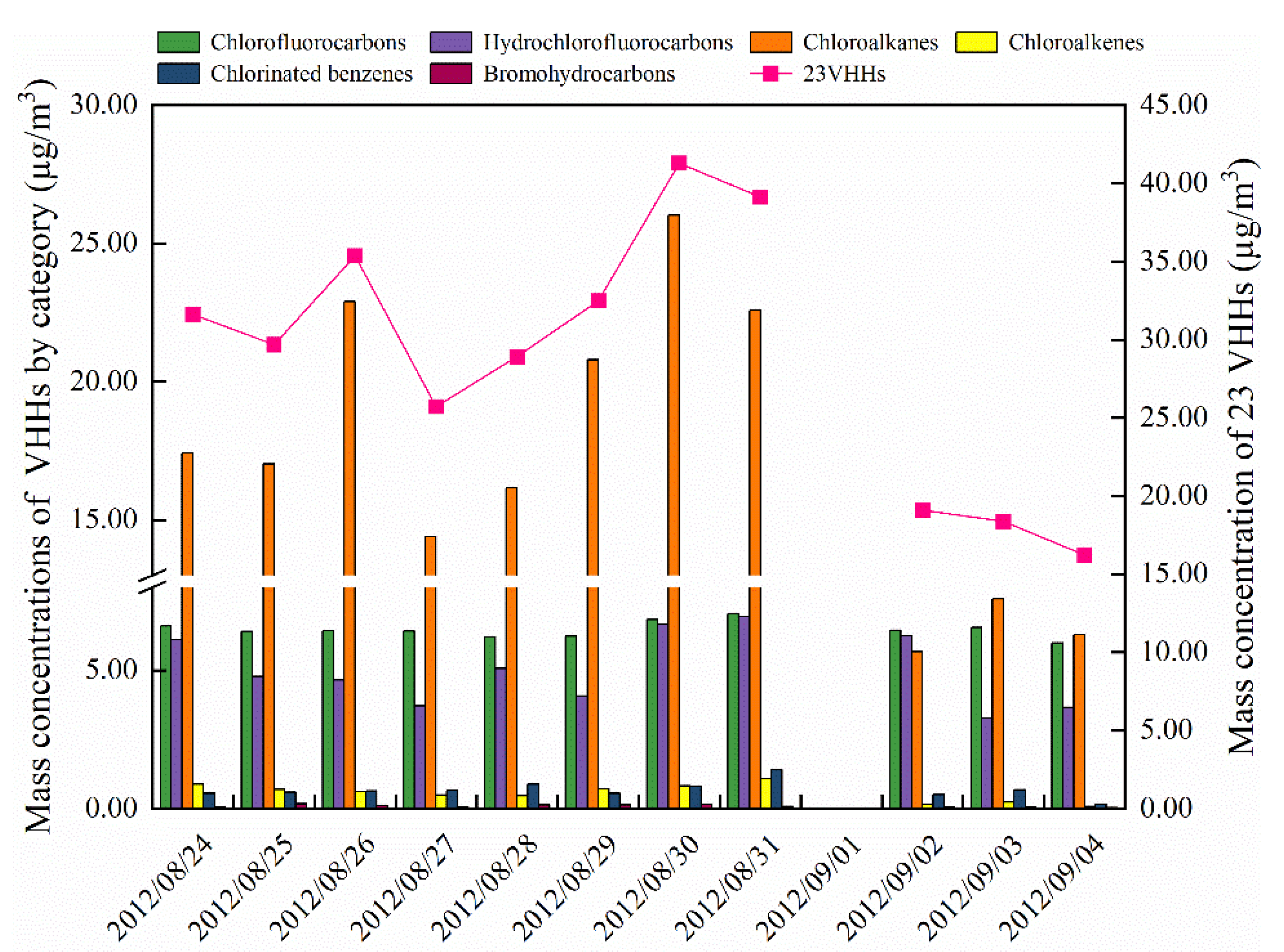 Atmosphere 11 01021 g004 Atmosphere 11 01021 g004
