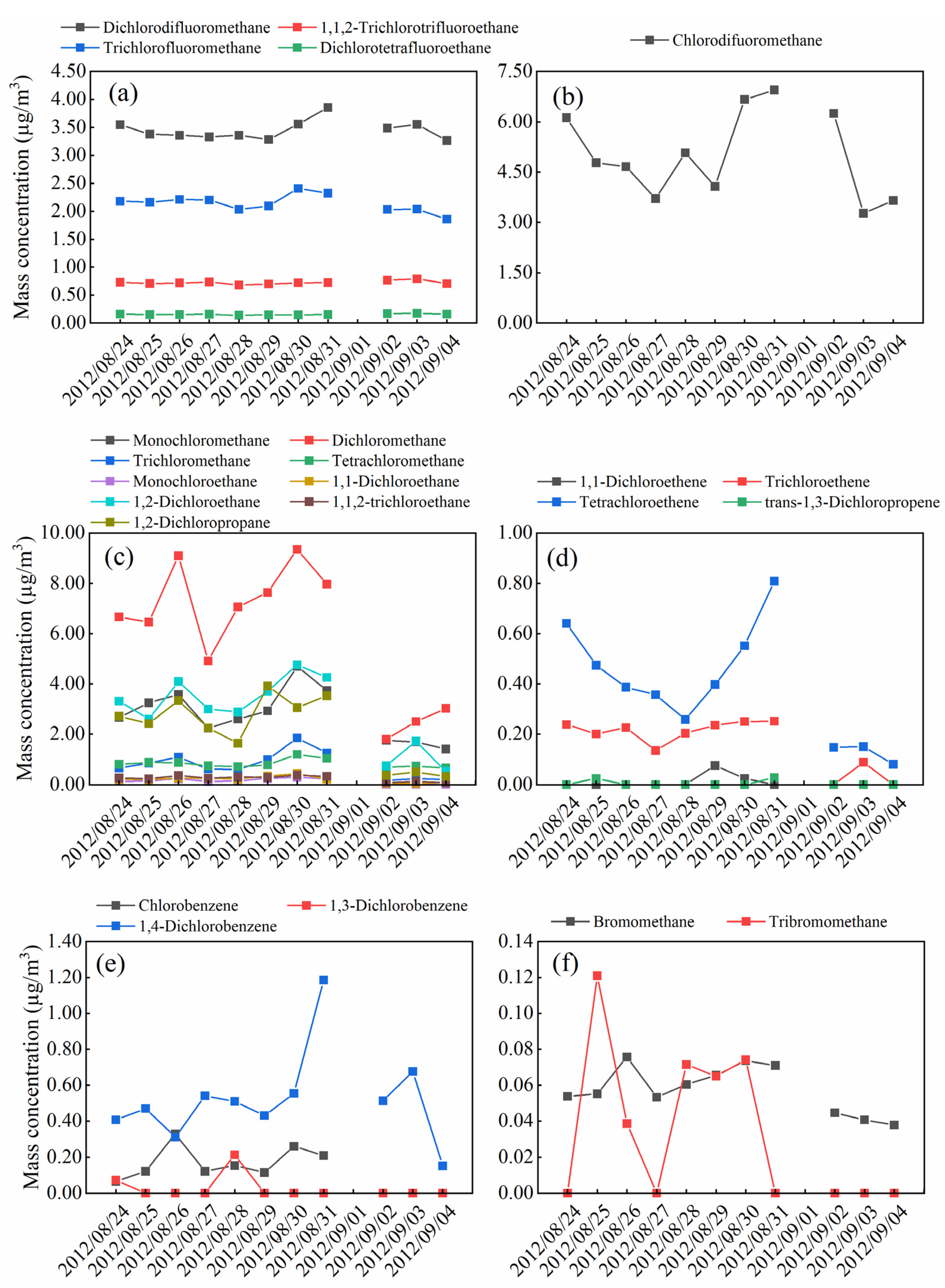 Atmosphere 11 01021 g006 Atmosphere 11 01021 g006