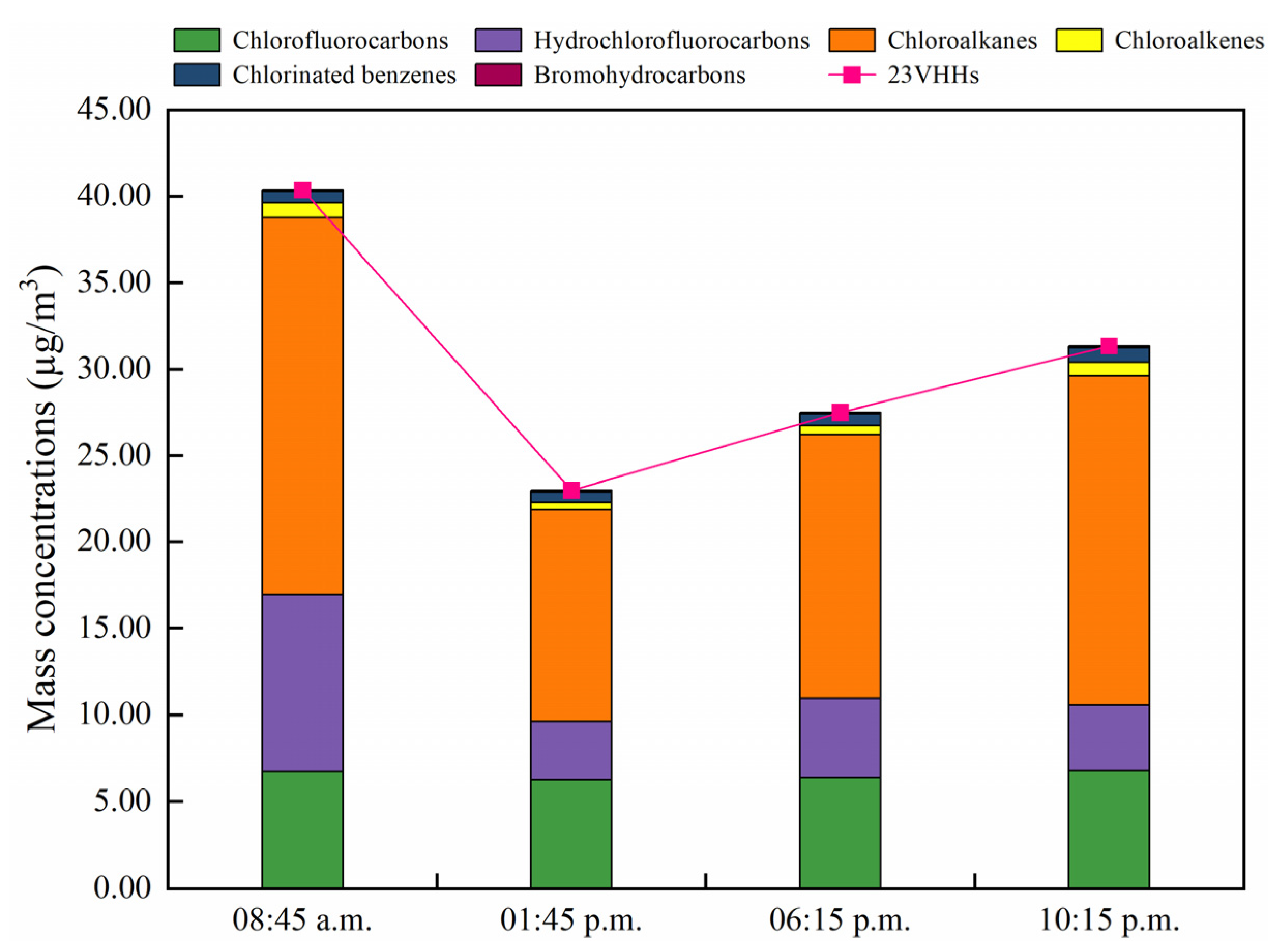 Atmosphere 11 01021 g007 Atmosphere 11 01021 g007