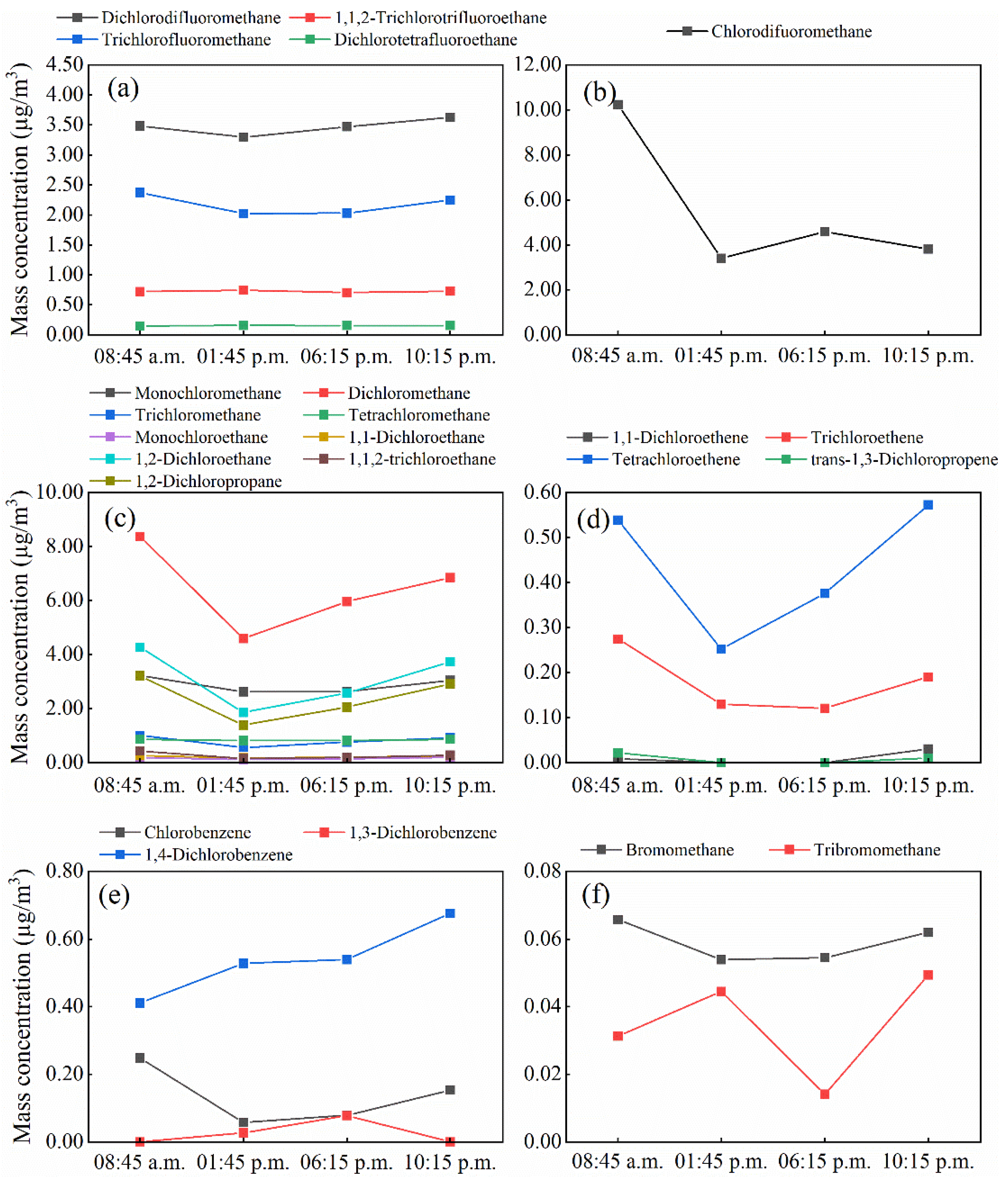 Atmosphere 11 01021 g008 Atmosphere 11 01021 g008