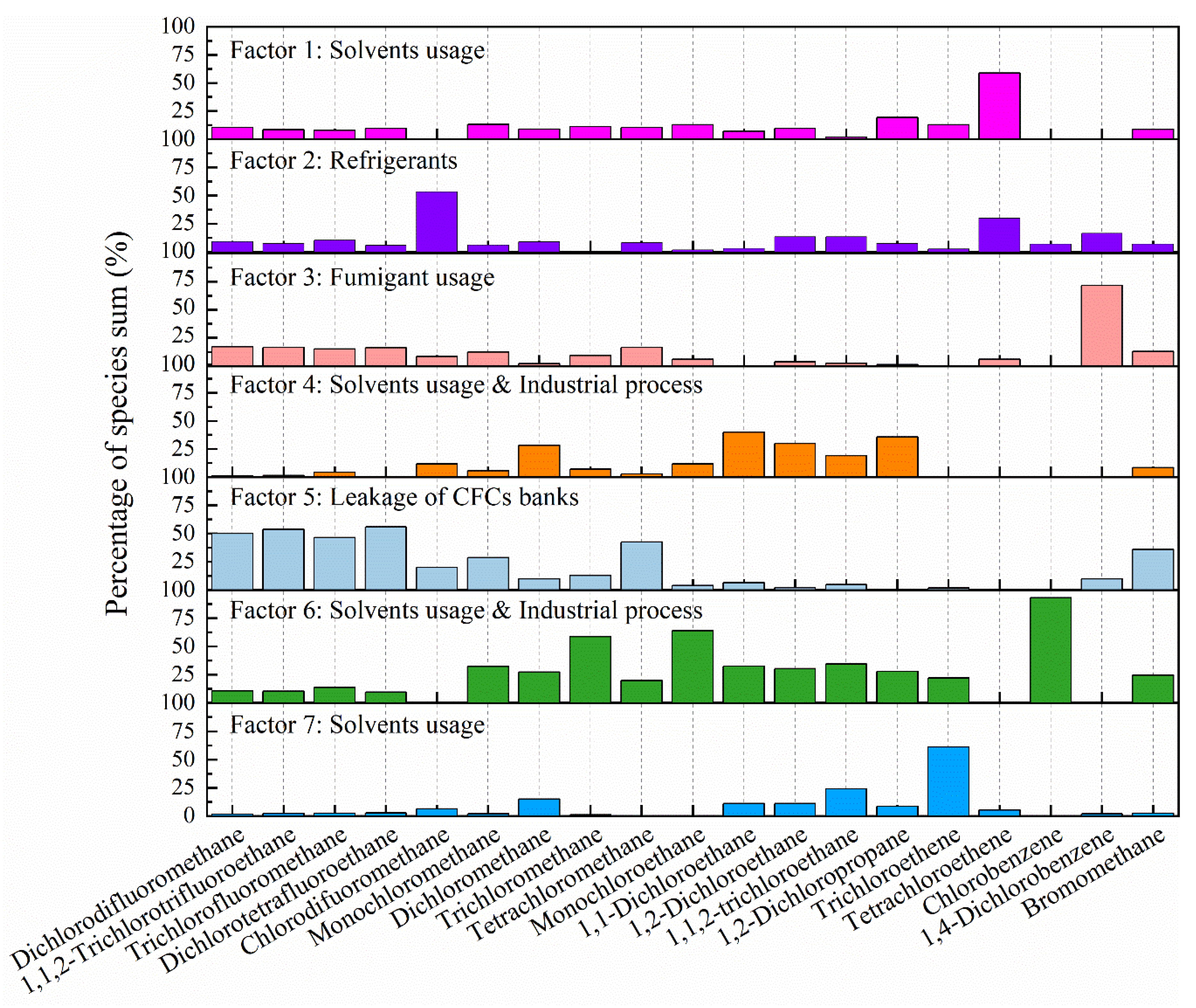 Atmosphere 11 01021 g009 Atmosphere 11 01021 g009