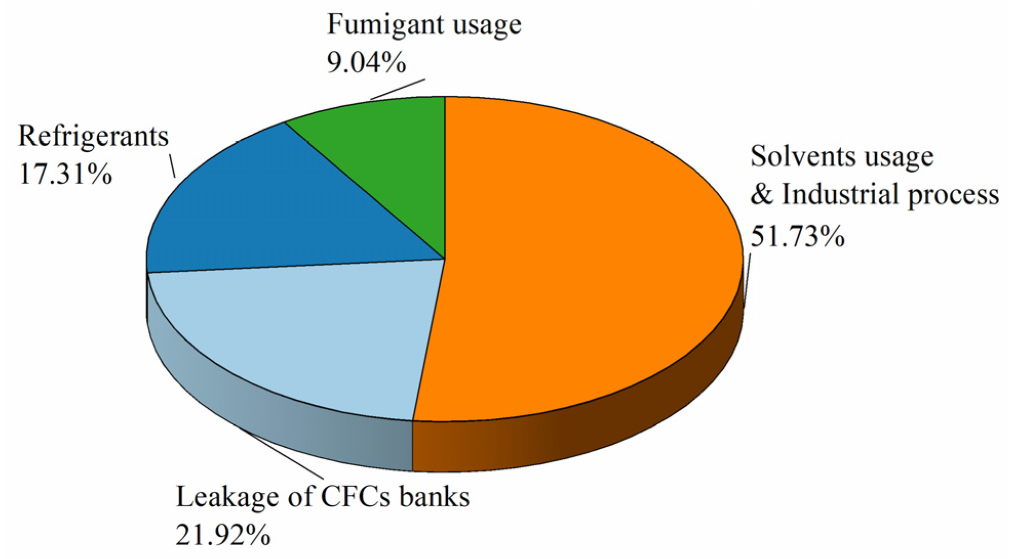Atmosphere 11 01021 g010 Atmosphere 11 01021 g010