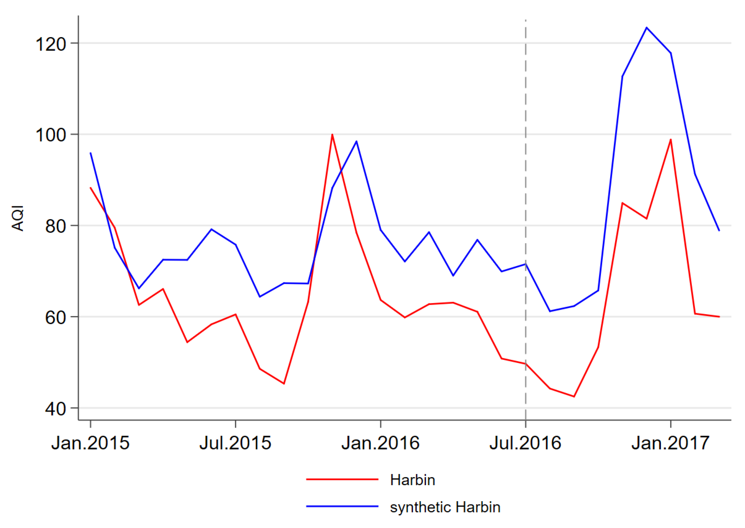 Atmosphere 11 01025 g001 Atmosphere 11 01025 g001