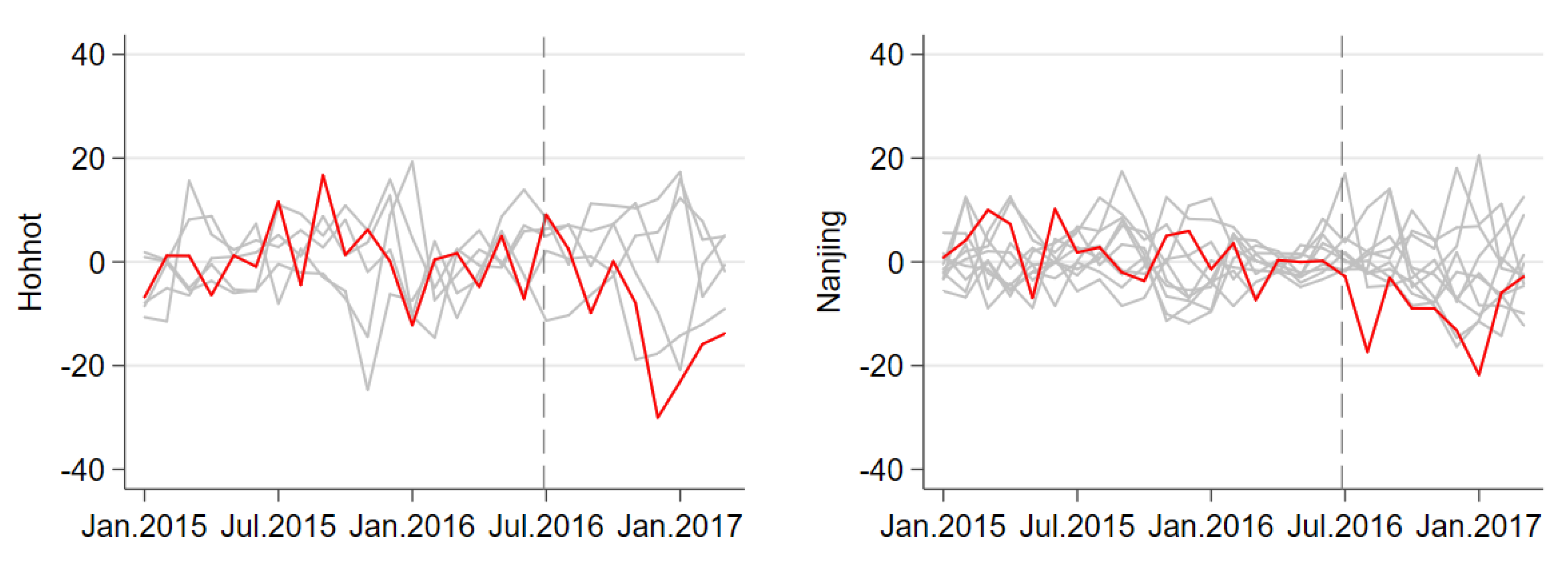 Atmosphere 11 01025 g003 Atmosphere 11 01025 g003