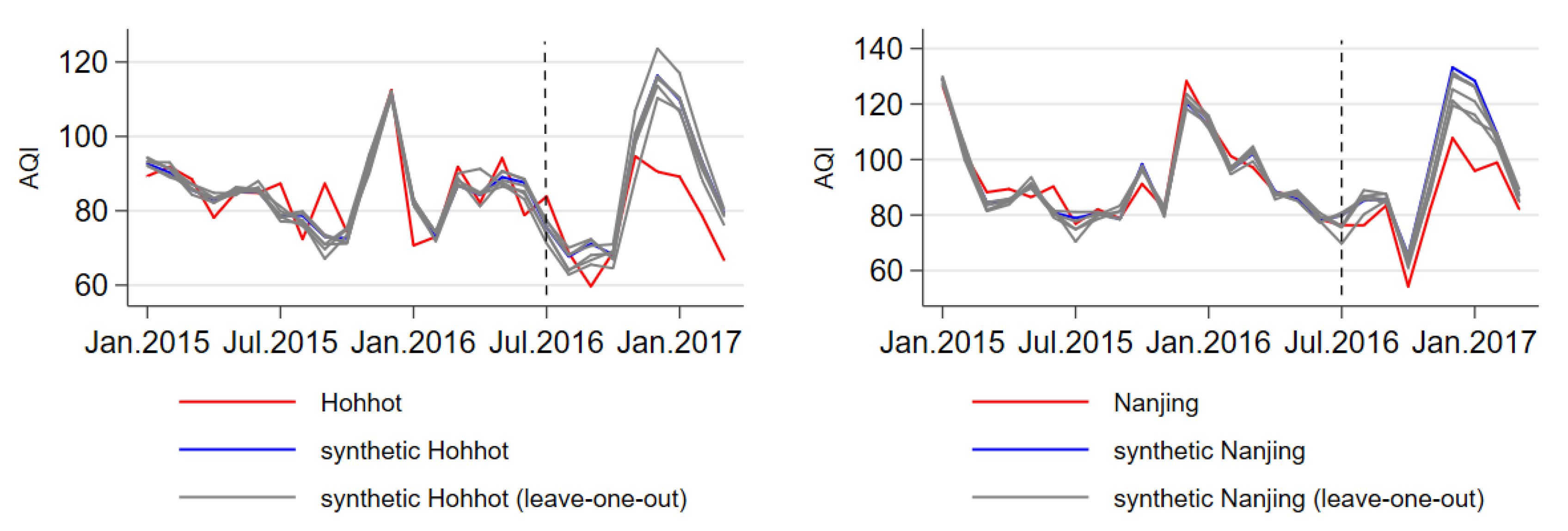 Atmosphere 11 01025 g005 Atmosphere 11 01025 g005