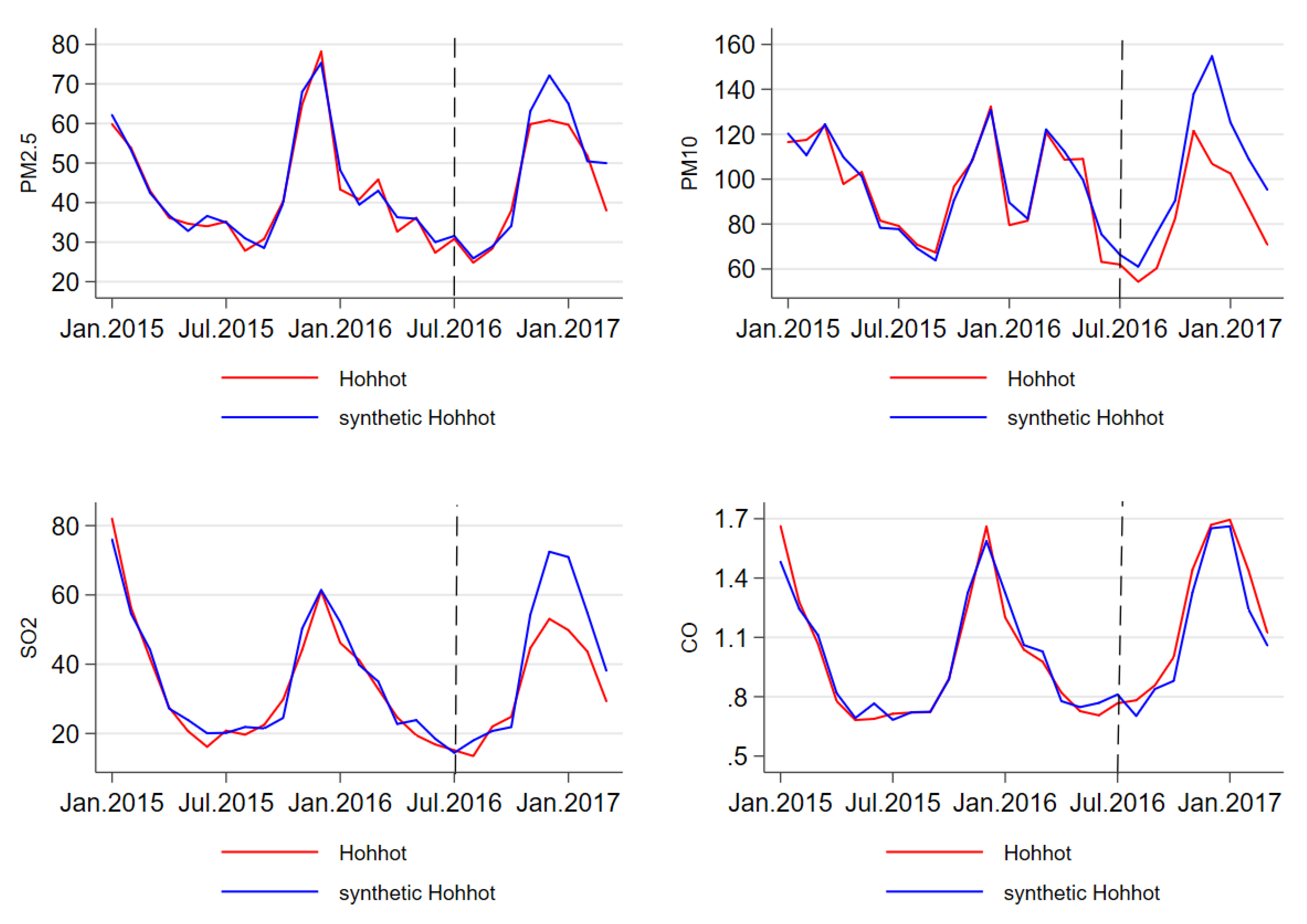 Atmosphere 11 01025 g006 Atmosphere 11 01025 g006