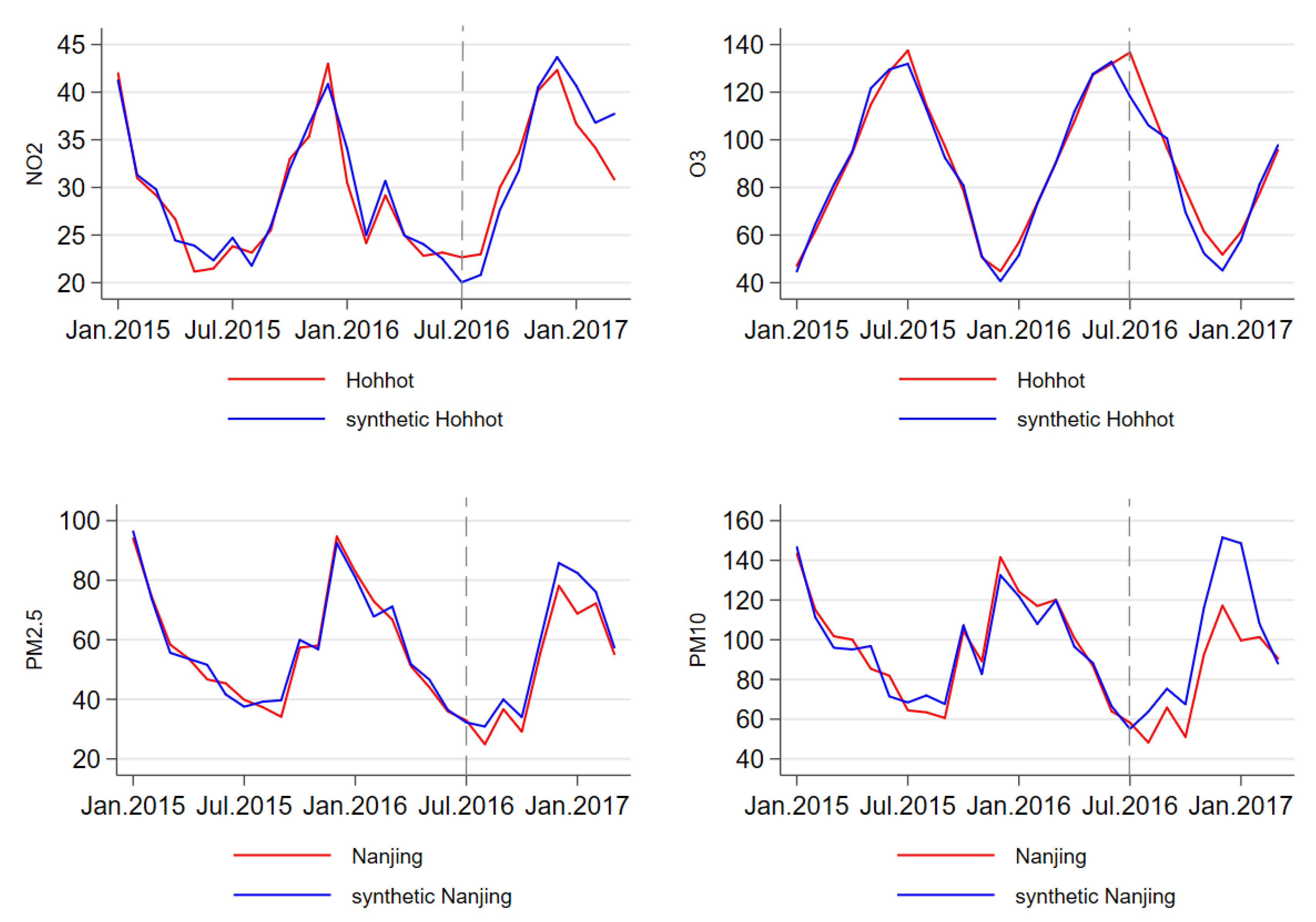 Atmosphere 11 01025 g007 Atmosphere 11 01025 g007