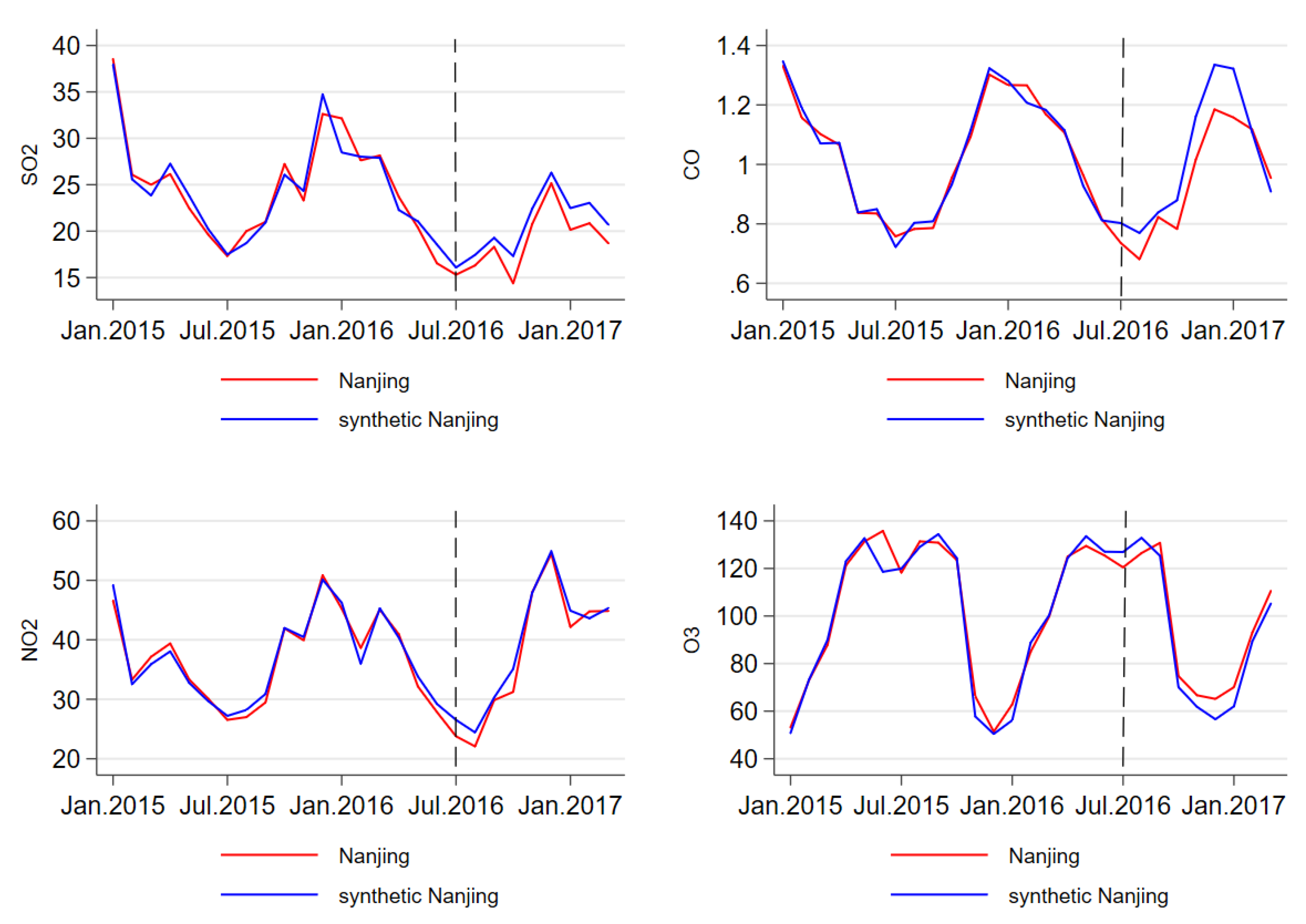Atmosphere 11 01025 g008 Atmosphere 11 01025 g008