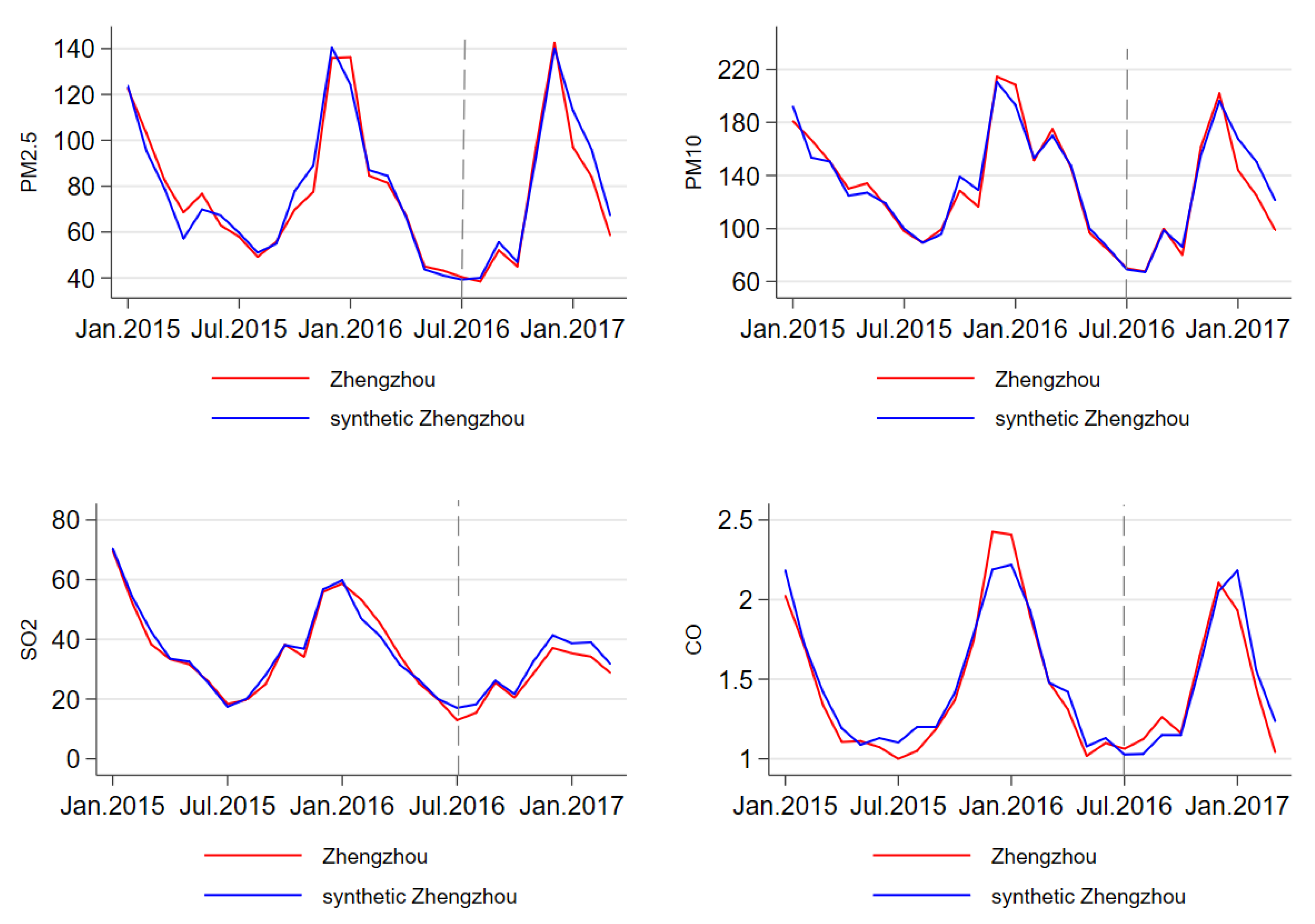Atmosphere 11 01025 g009 Atmosphere 11 01025 g009