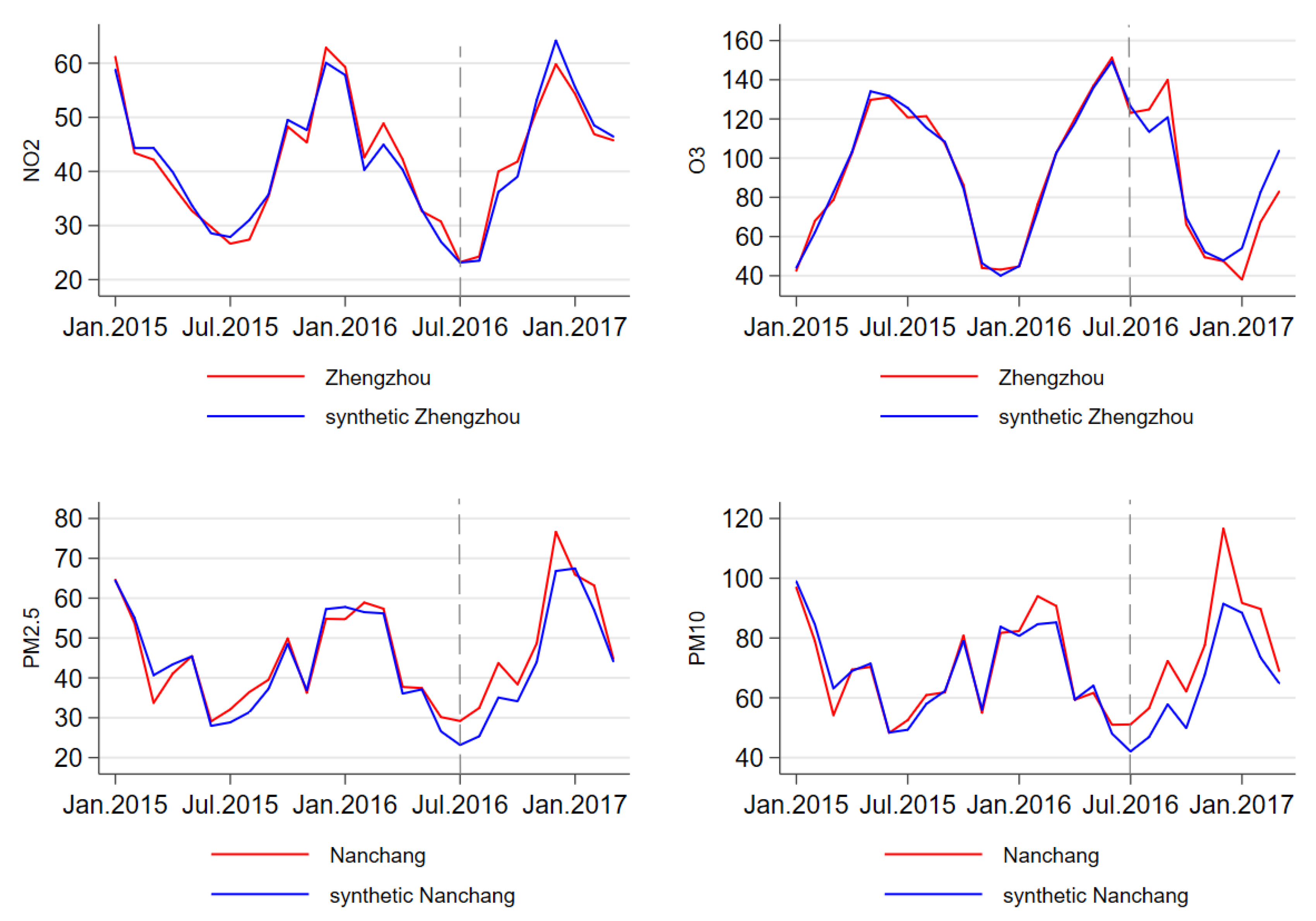 Atmosphere 11 01025 g010 Atmosphere 11 01025 g010