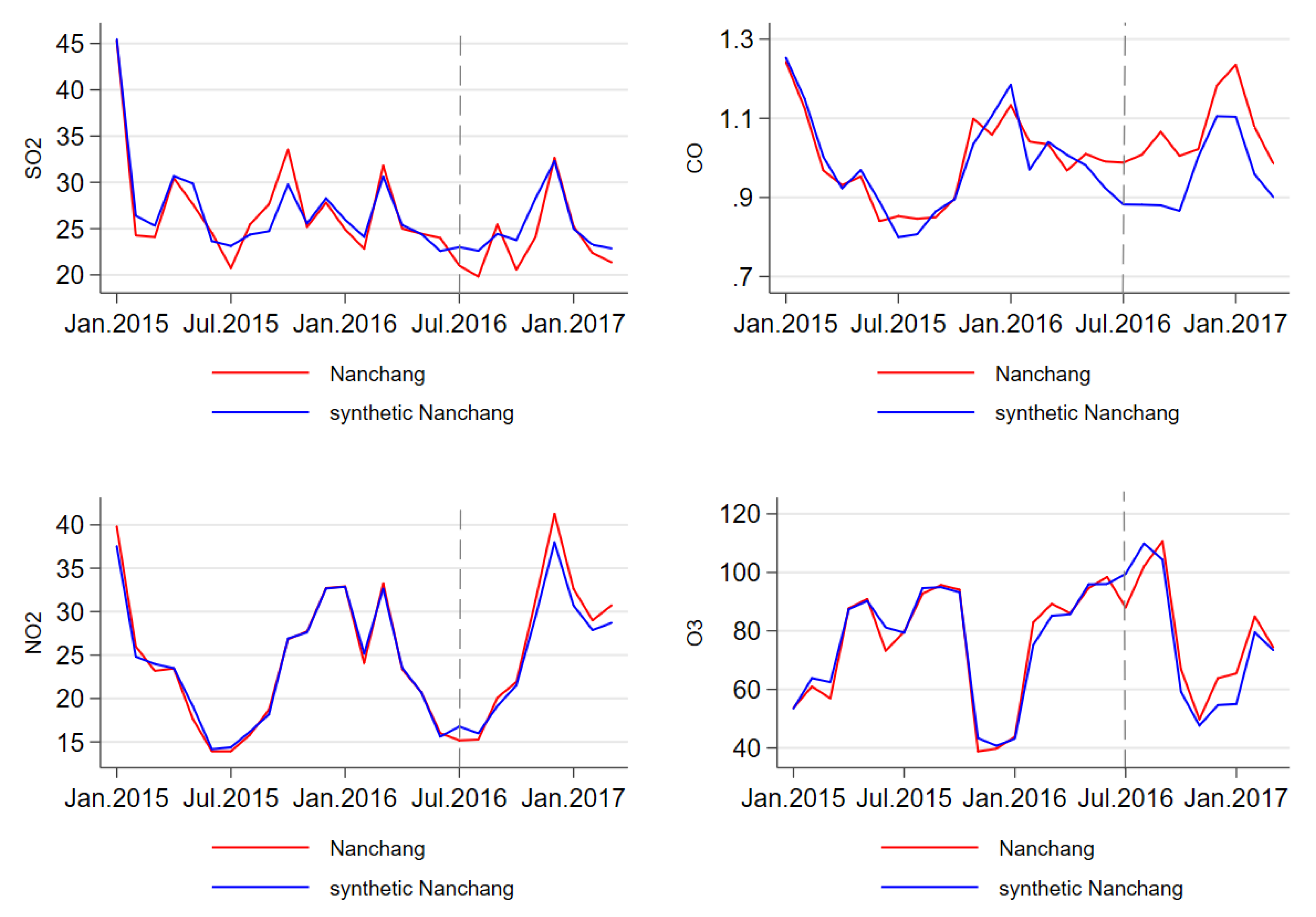 Atmosphere 11 01025 g011 Atmosphere 11 01025 g011