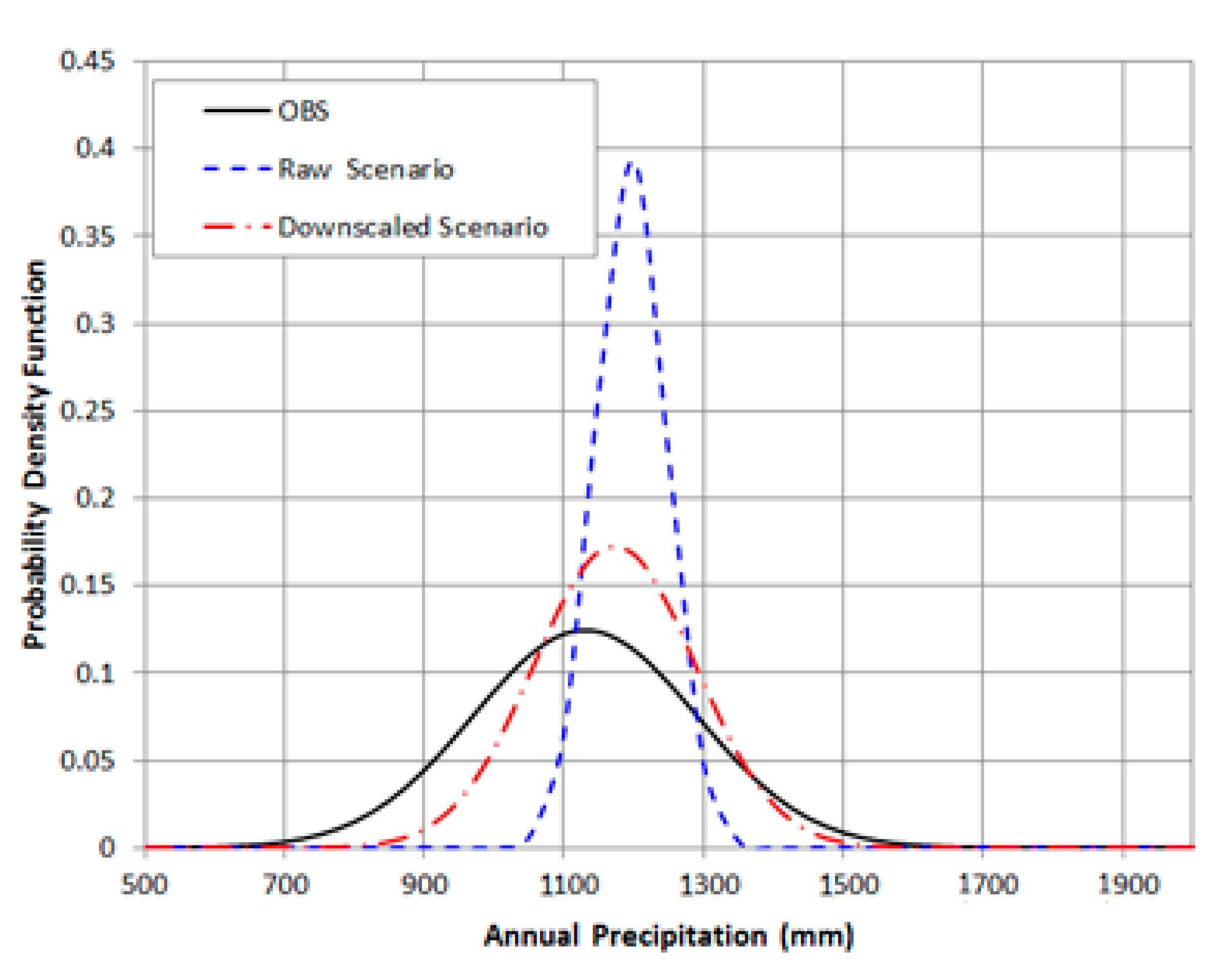 Atmosphere 11 01027 g006