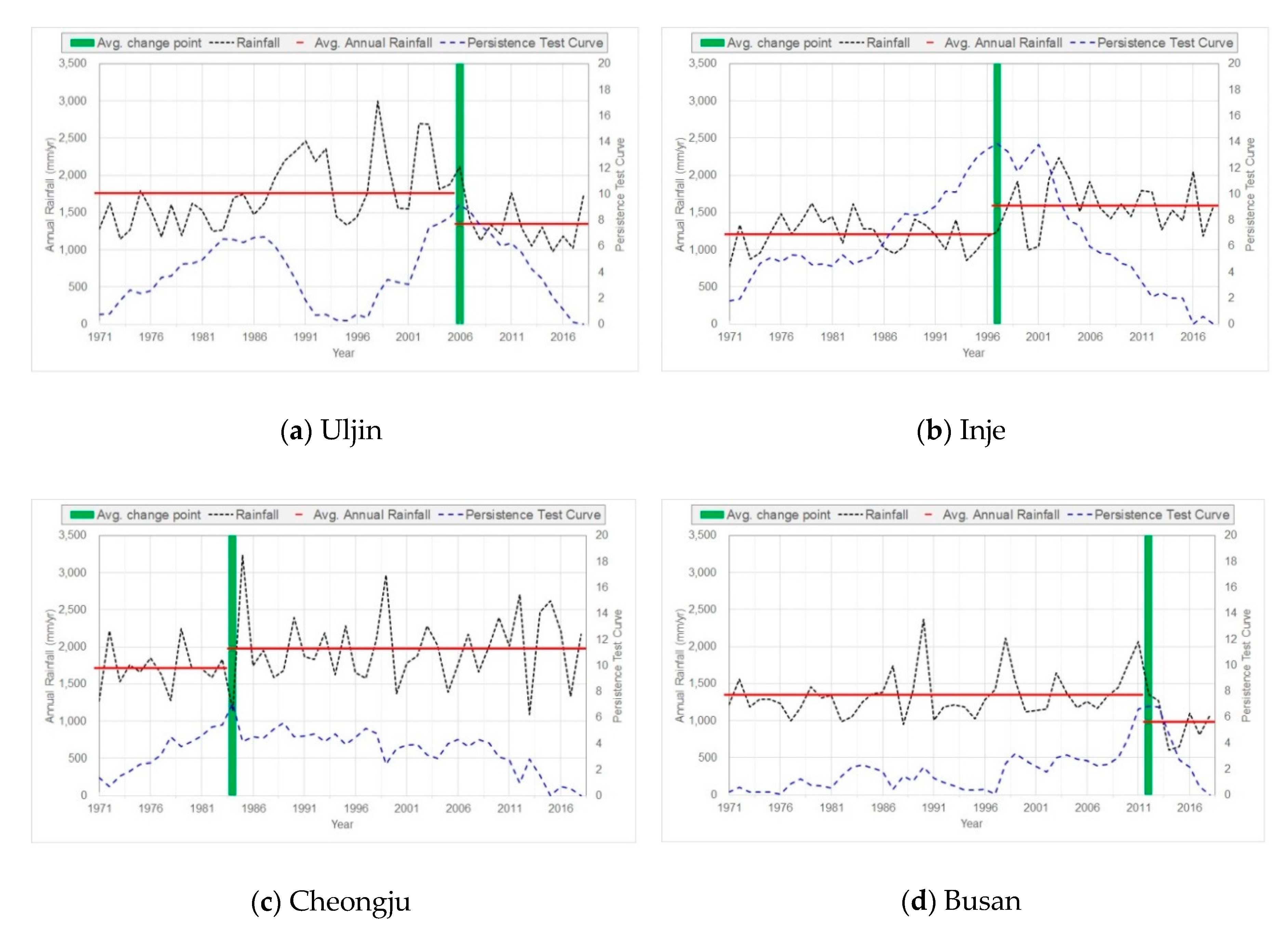 Atmosphere 11 01027 g008