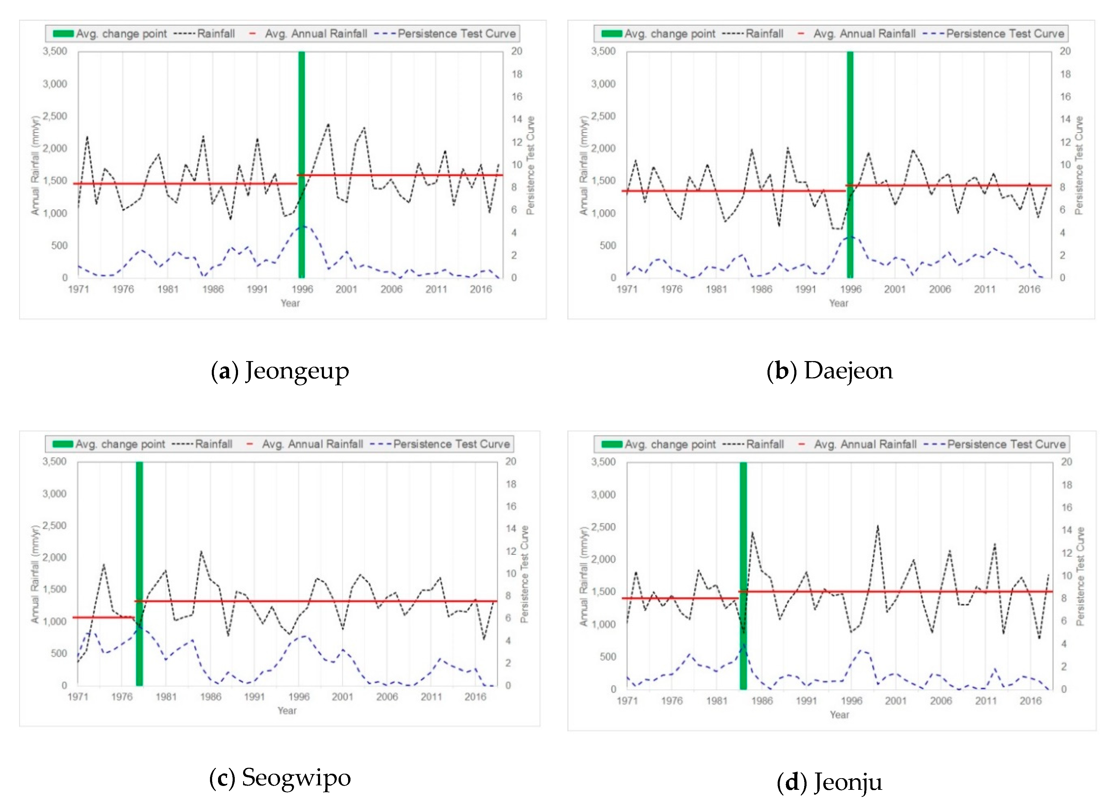 Atmosphere 11 01027 g009