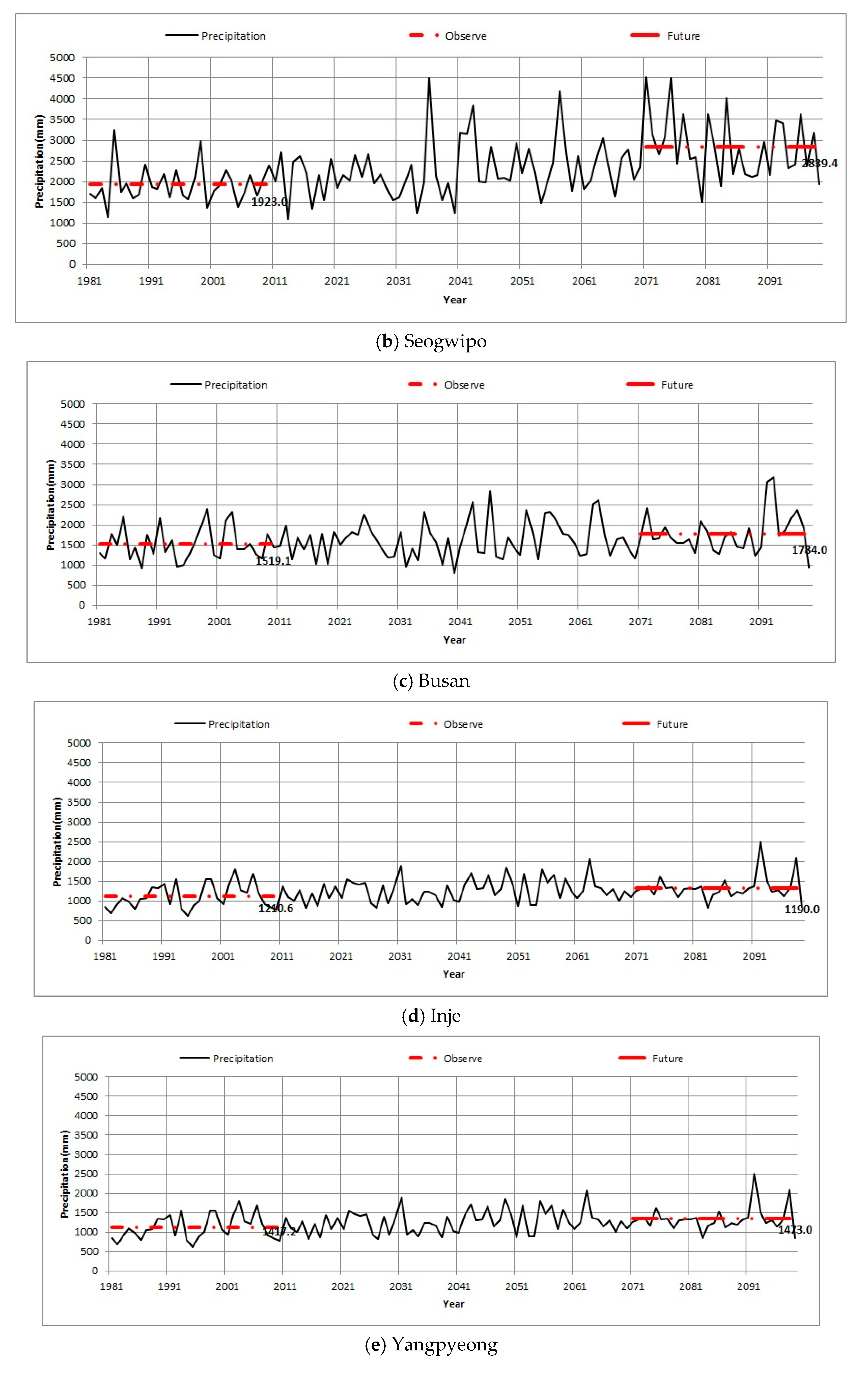 Atmosphere 11 01027 g017b