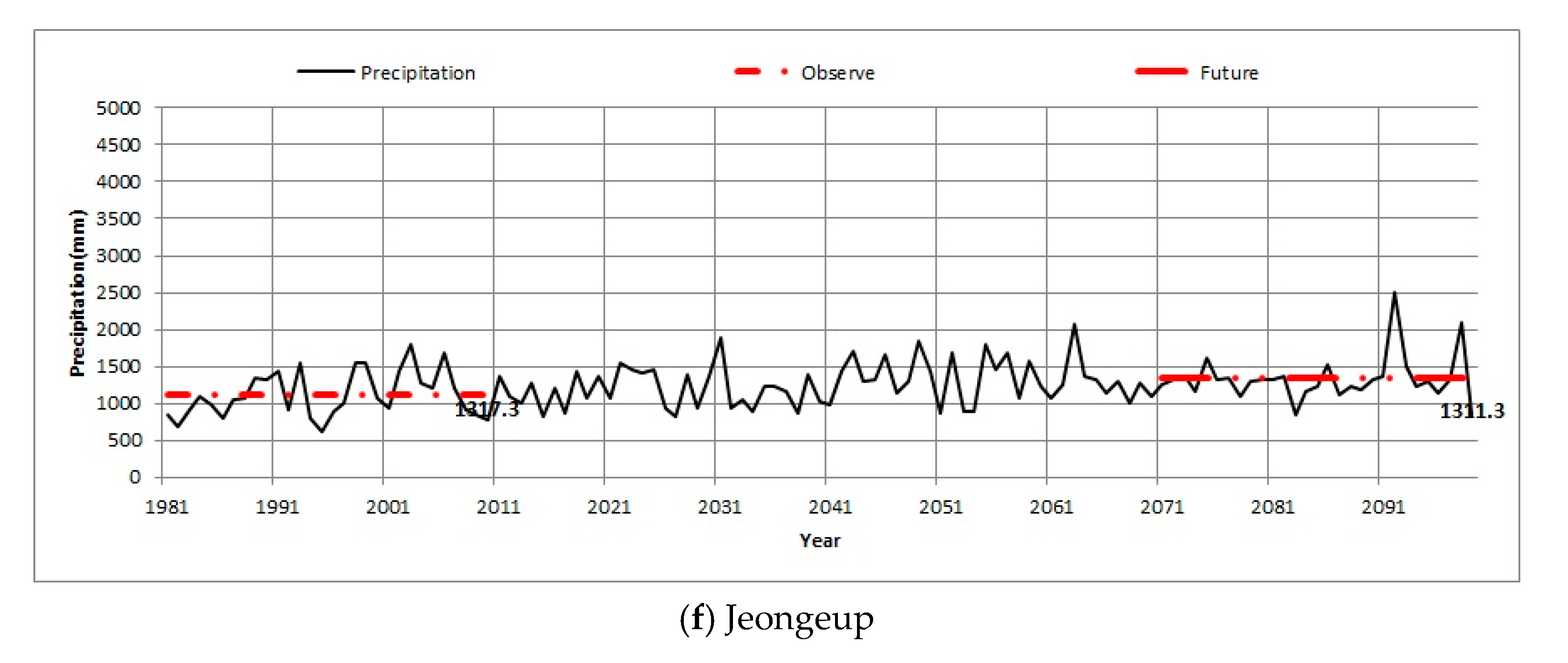 Atmosphere 11 01027 g017c