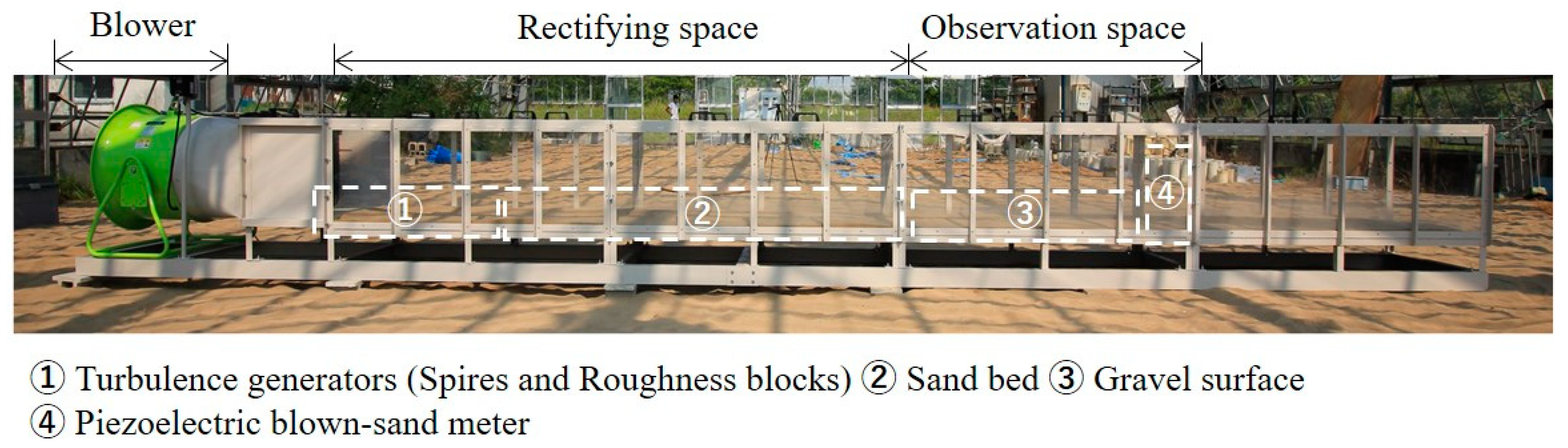 Atmosphere 11 01029 g001