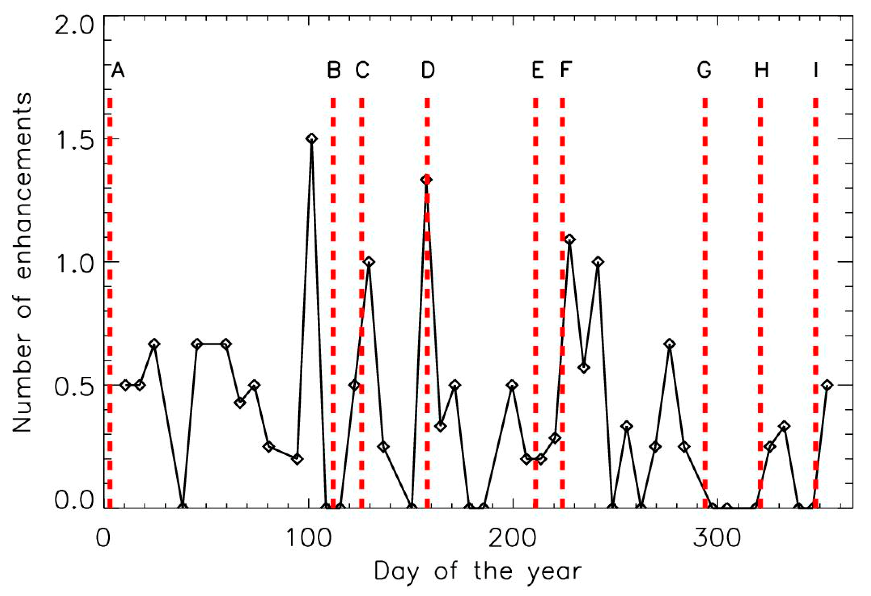 Atmosphere 11 01031 g011 Atmosphere 11 01031 g011