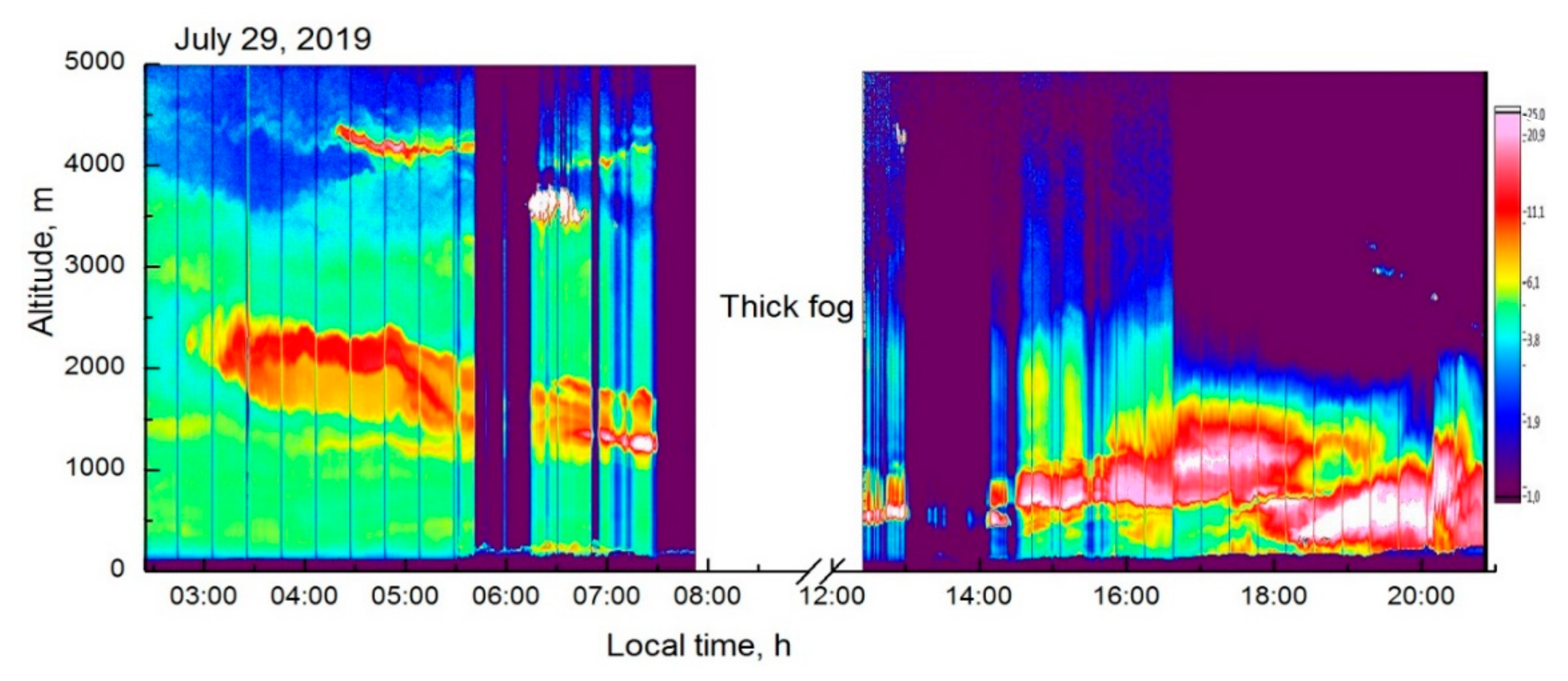 Atmosphere 11 01032 g005