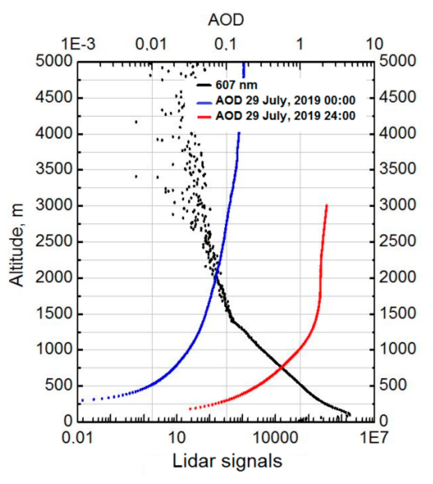 Atmosphere 11 01032 g006