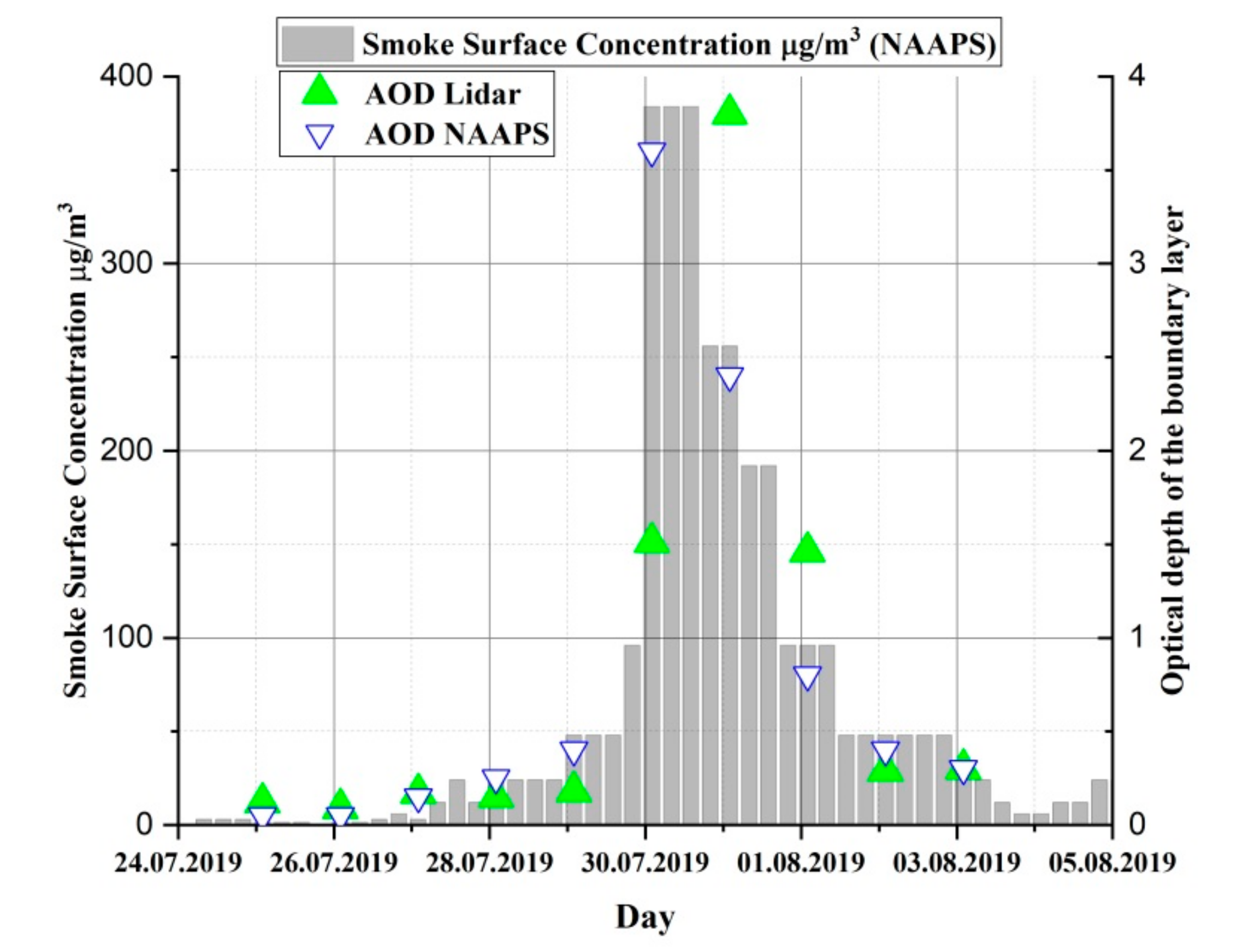 Atmosphere 11 01032 g007