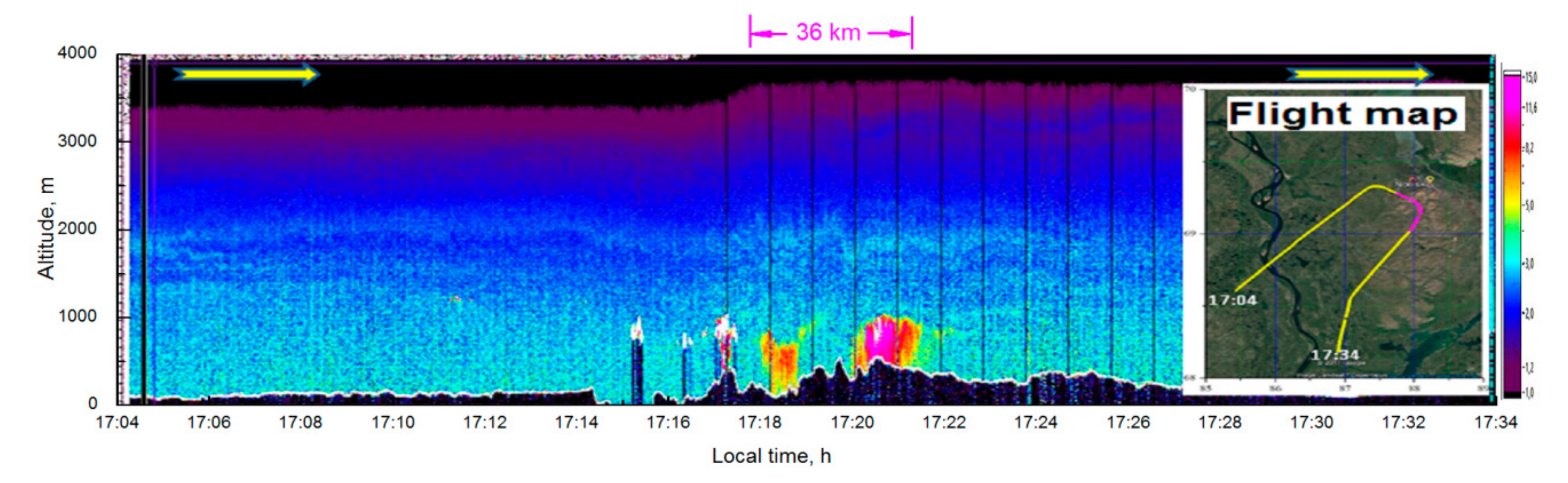 Atmosphere 11 01032 g008