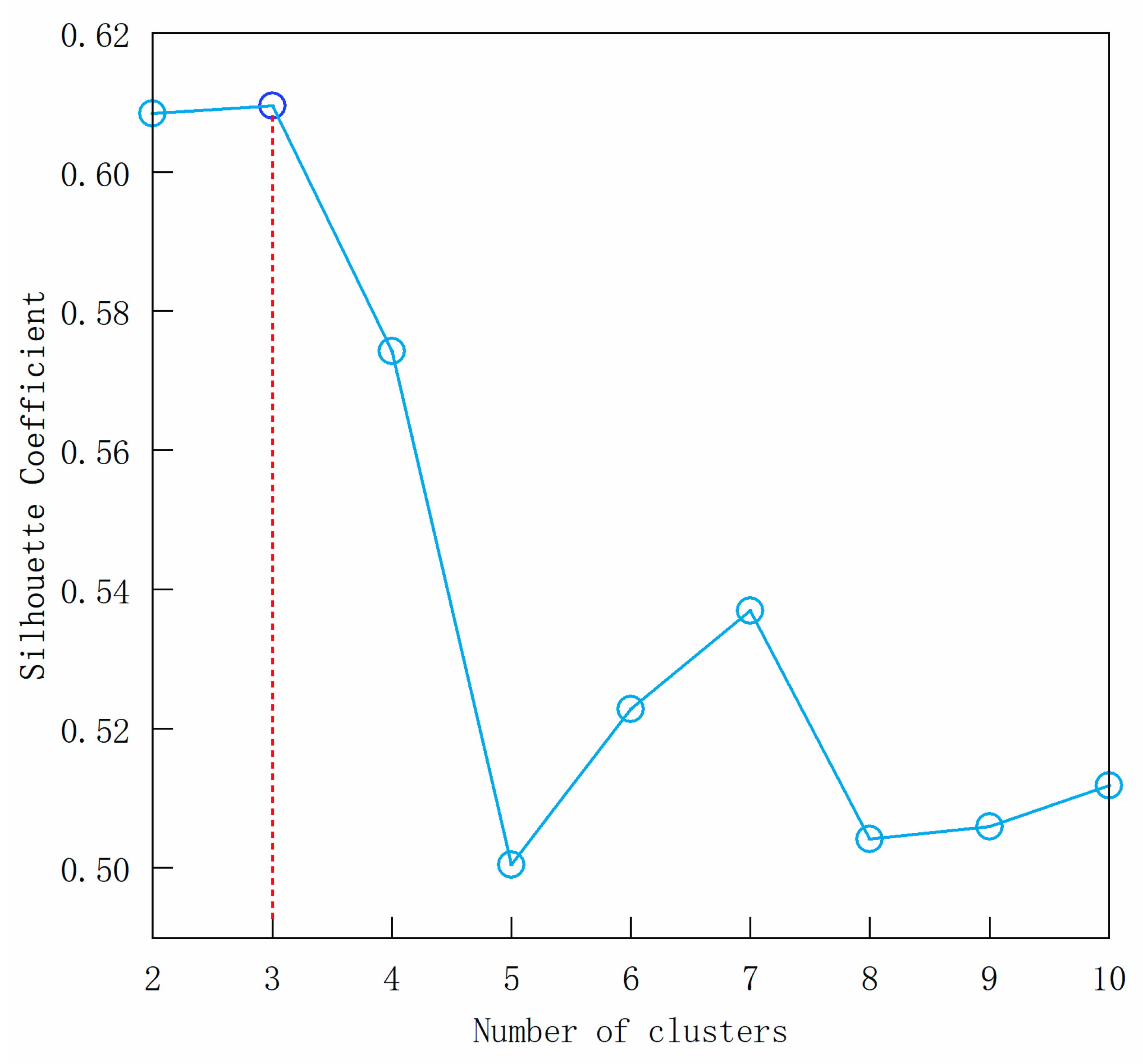 Atmosphere 11 01033 g003 Atmosphere 11 01033 g003