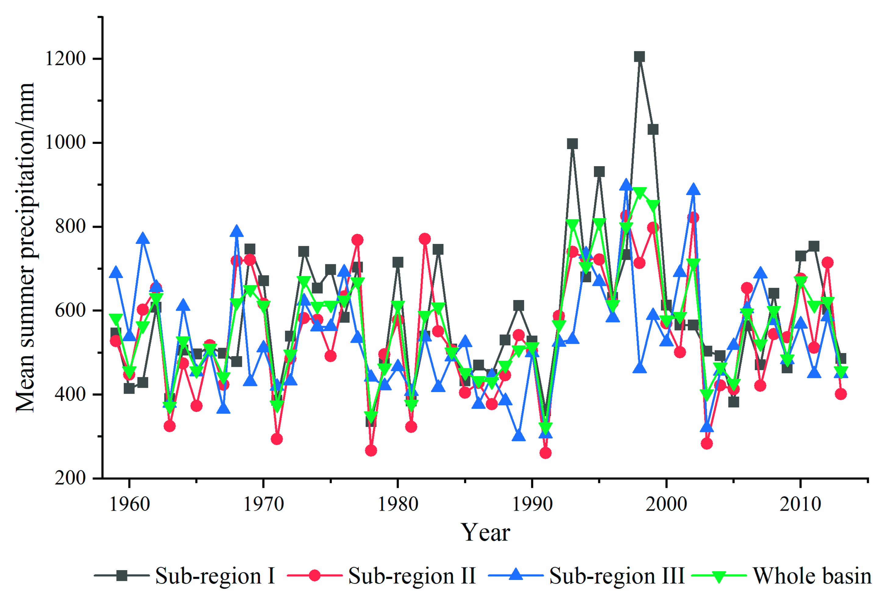 Atmosphere 11 01033 g005 Atmosphere 11 01033 g005