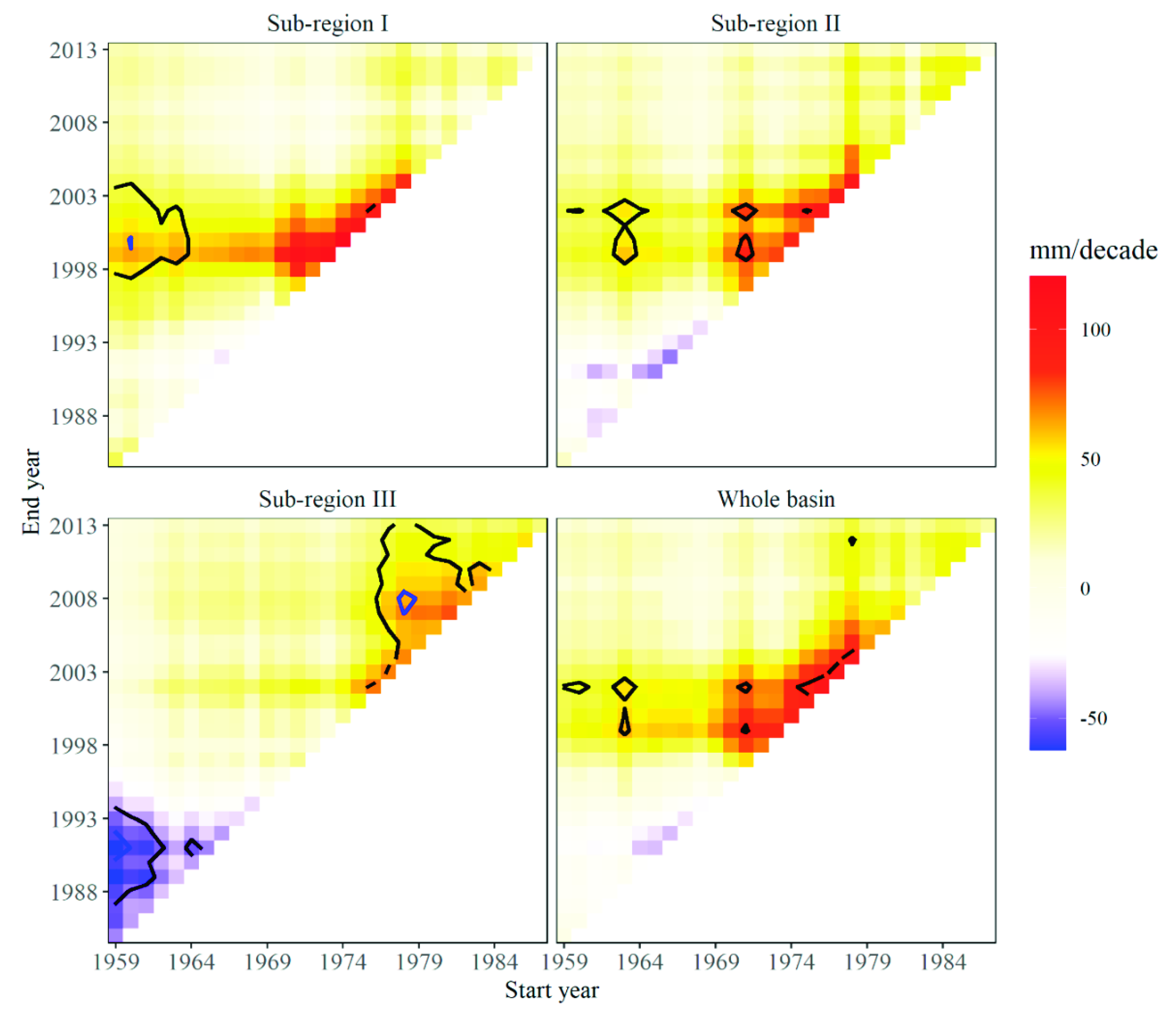 Atmosphere 11 01033 g006 Atmosphere 11 01033 g006