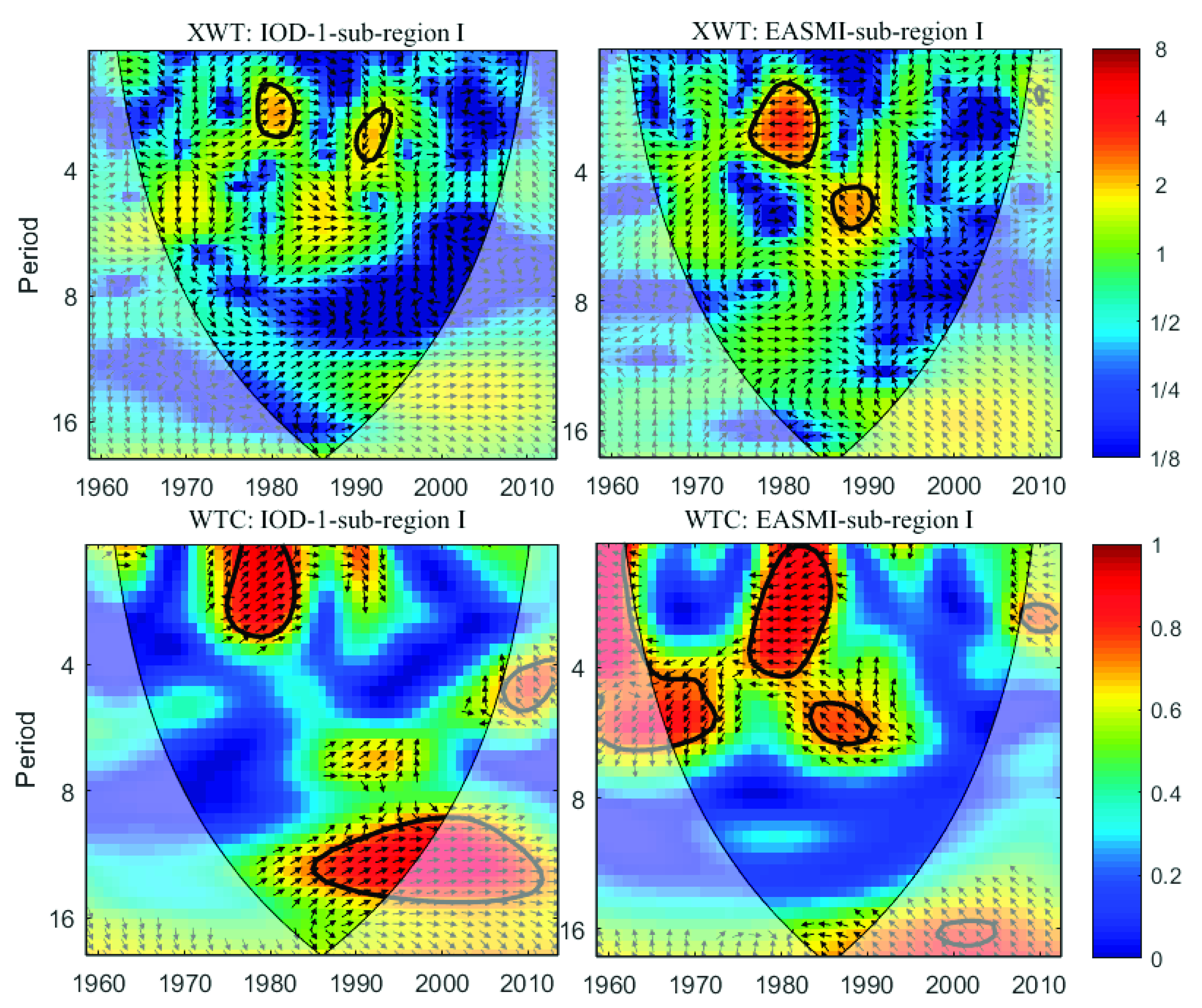 Atmosphere 11 01033 g009 Atmosphere 11 01033 g009
