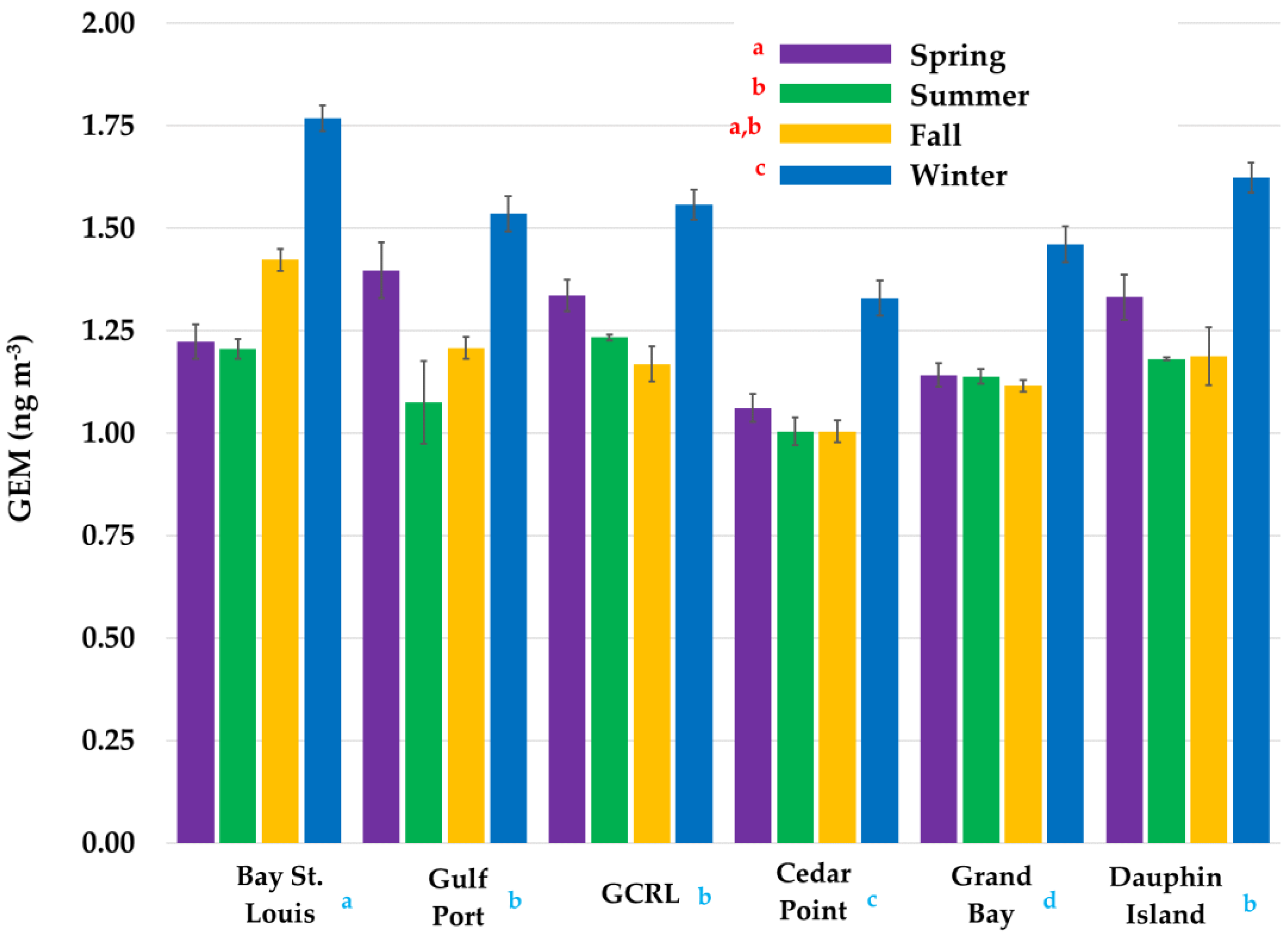 Atmosphere 11 01034 g003 Atmosphere 11 01034 g003