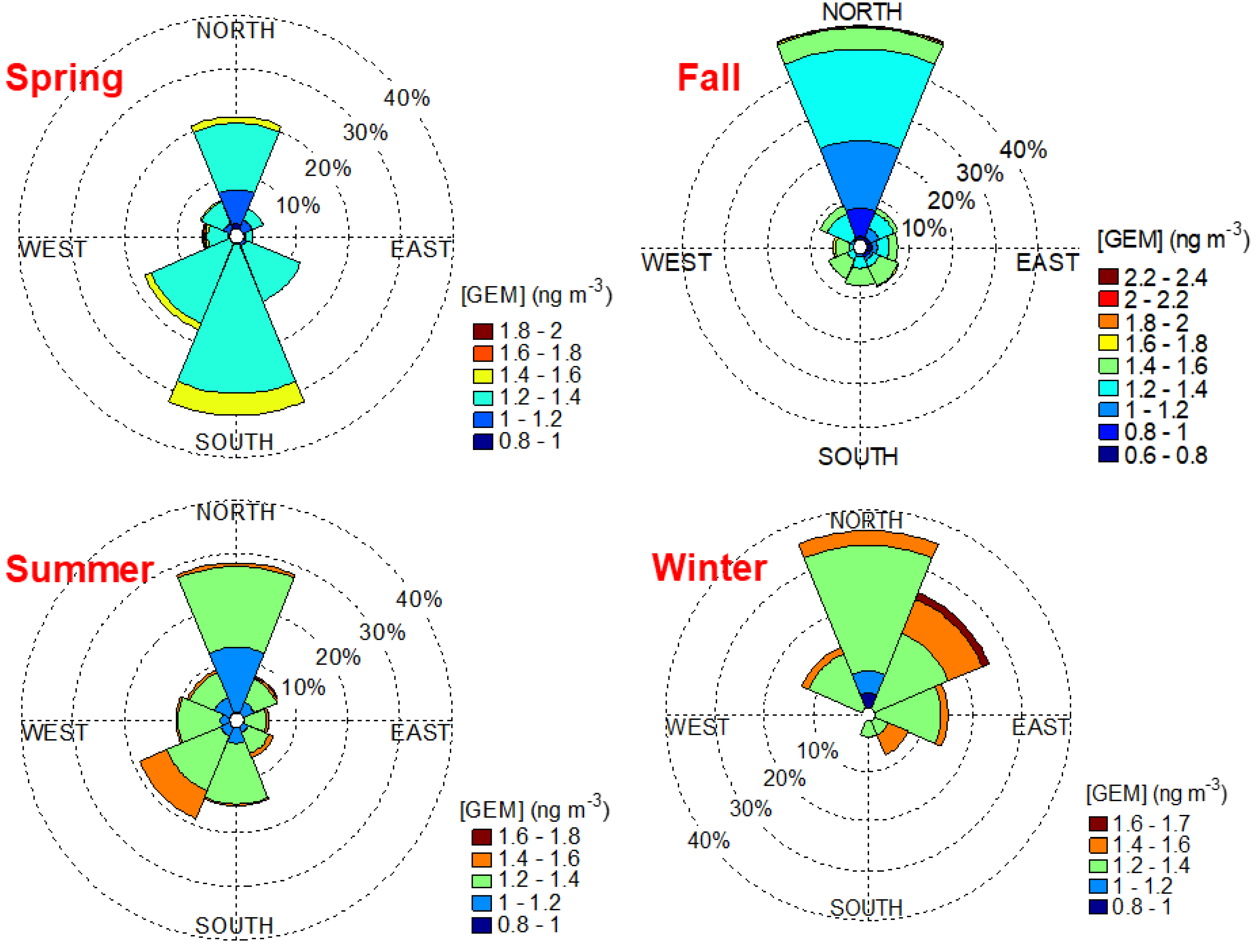 Atmosphere 11 01034 g004 Atmosphere 11 01034 g004
