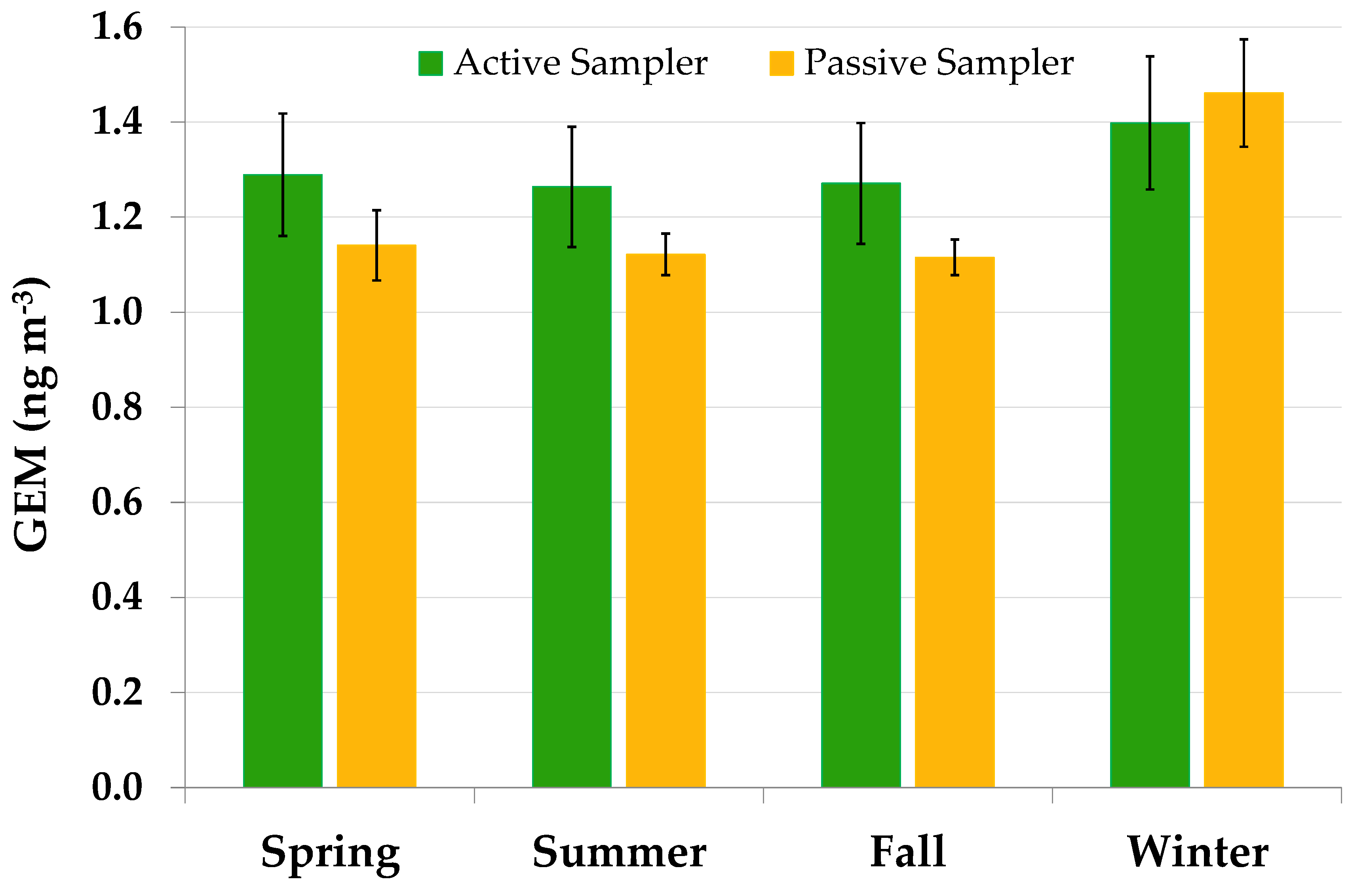 Atmosphere 11 01034 g005 Atmosphere 11 01034 g005