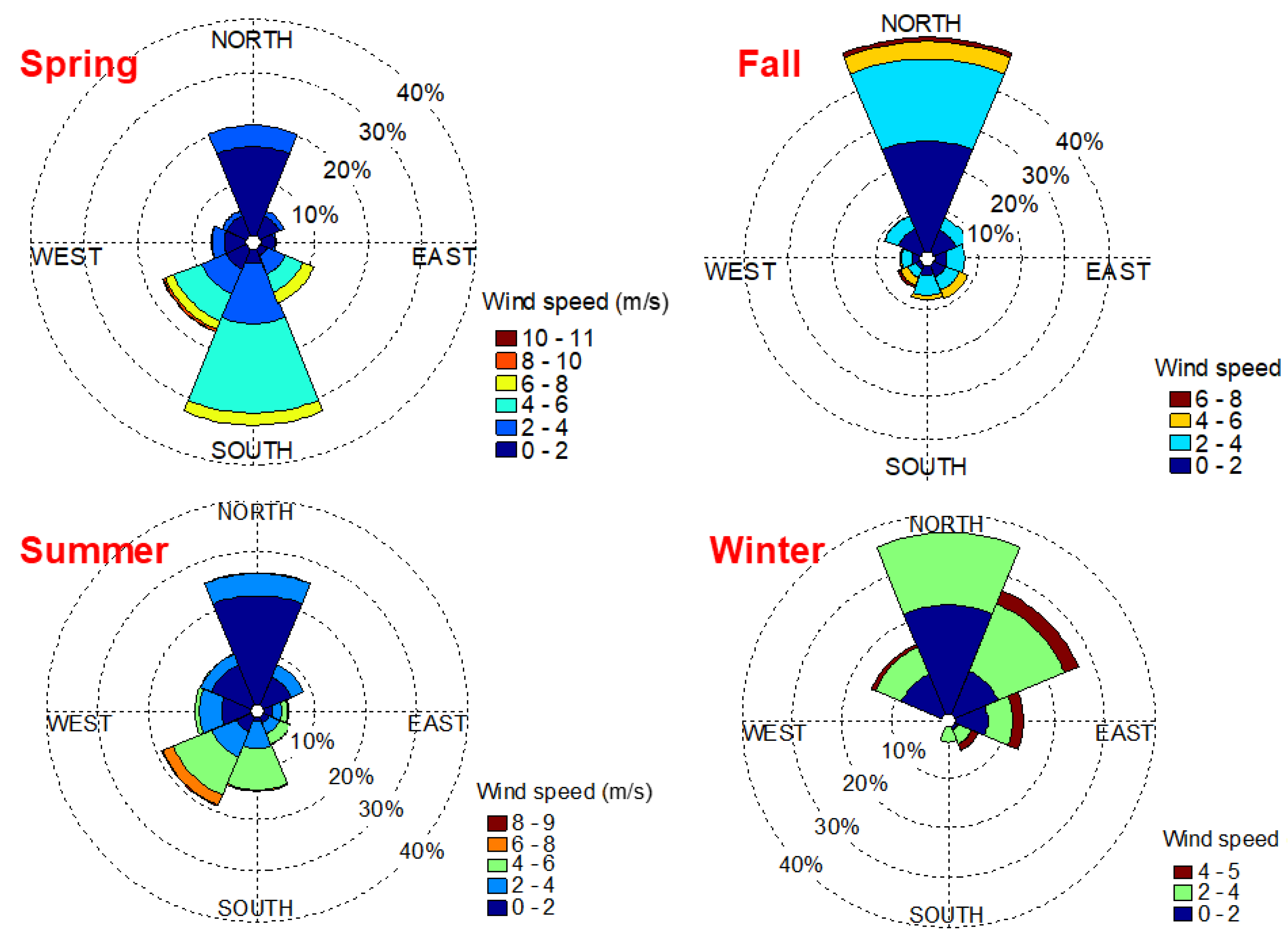 Atmosphere 11 01034 g0a2 Atmosphere 11 01034 g0a2