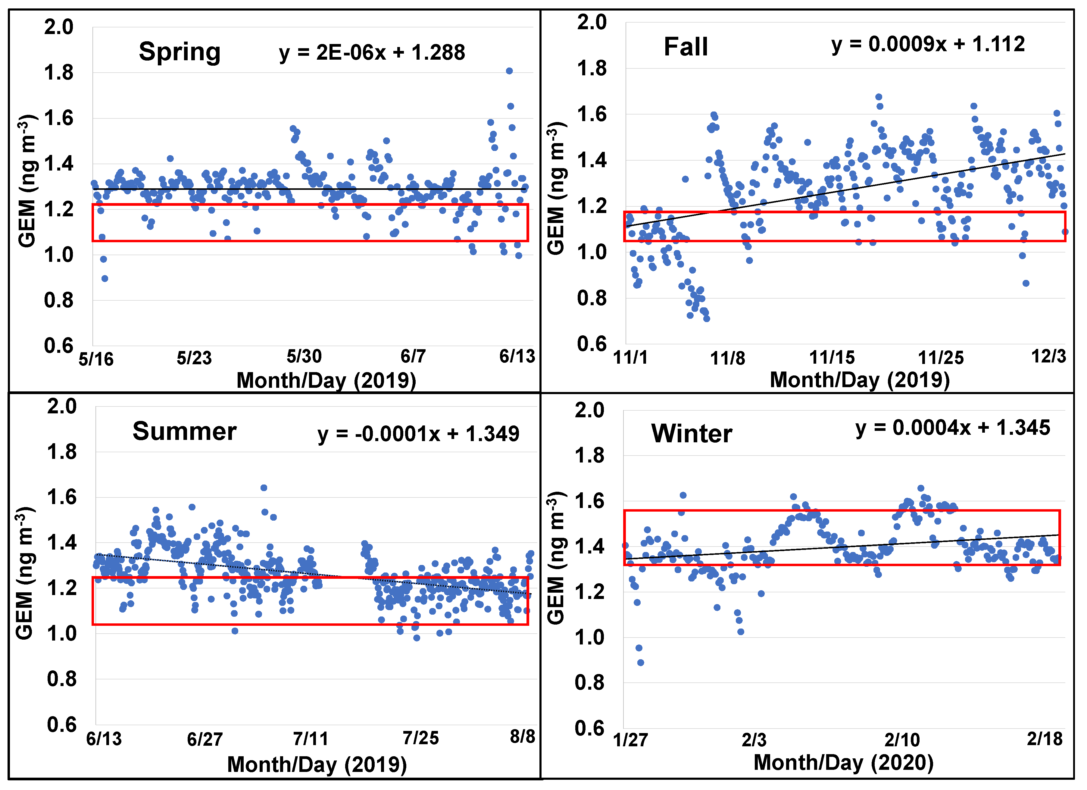 Atmosphere 11 01034 g0a3 Atmosphere 11 01034 g0a3