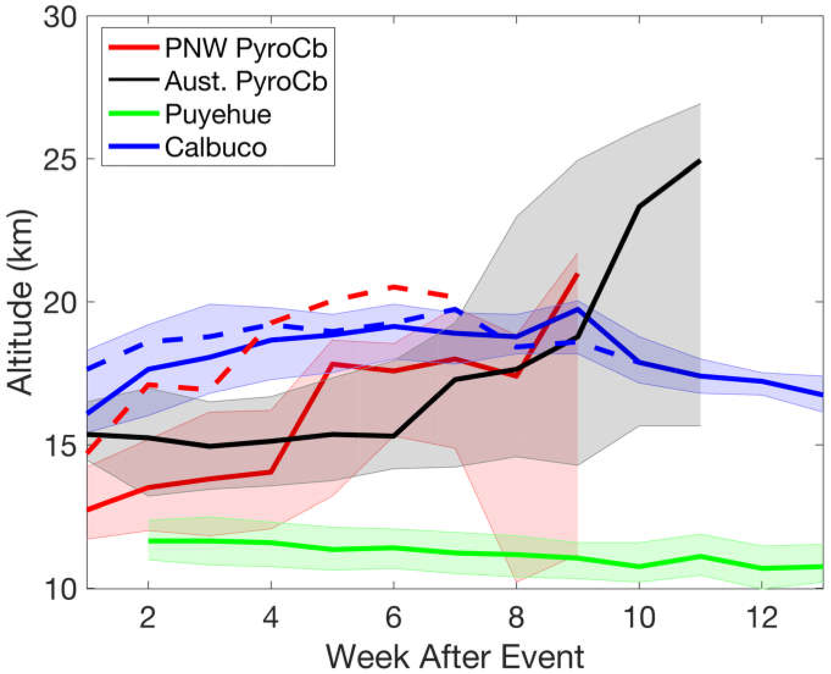 Atmosphere 11 01035 g001 Atmosphere 11 01035 g001