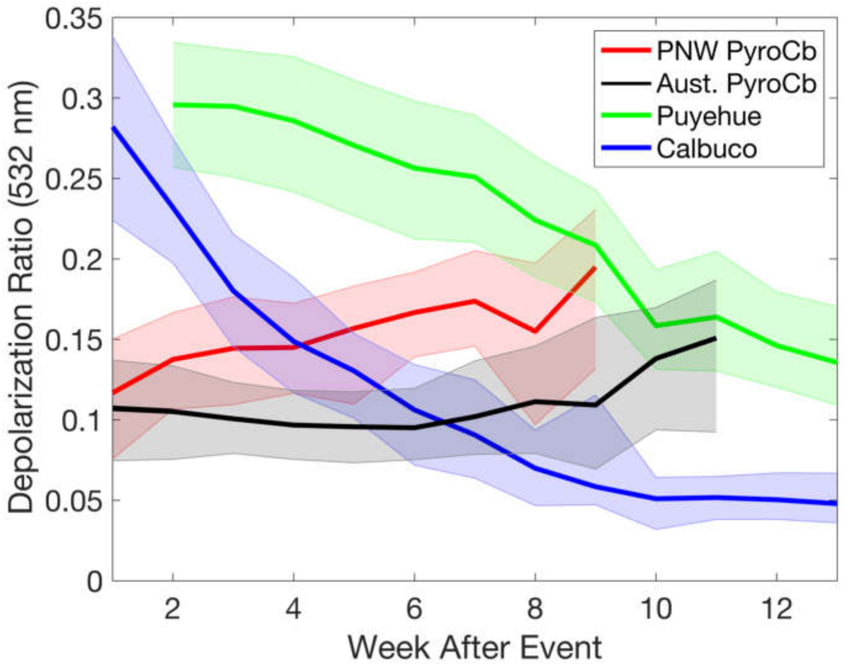 Atmosphere 11 01035 g003 Atmosphere 11 01035 g003