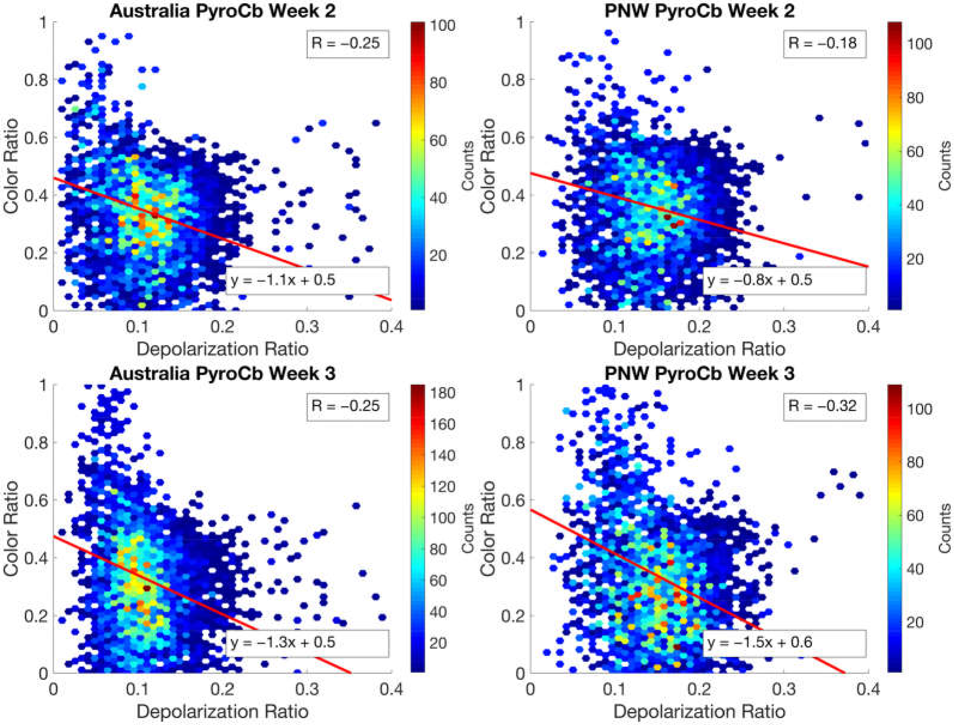 Atmosphere 11 01035 g004 Atmosphere 11 01035 g004