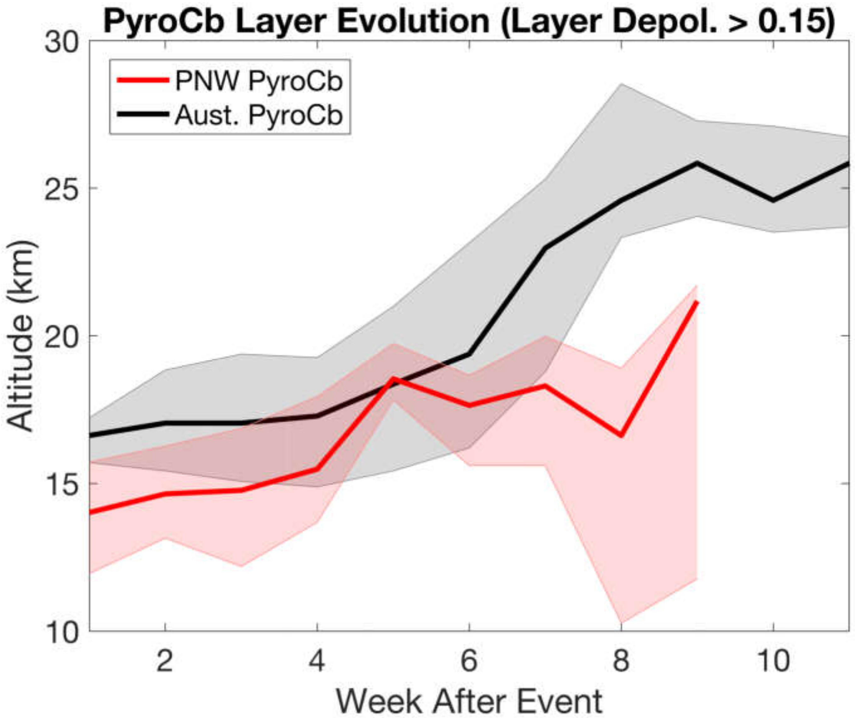 Atmosphere 11 01035 g005 Atmosphere 11 01035 g005