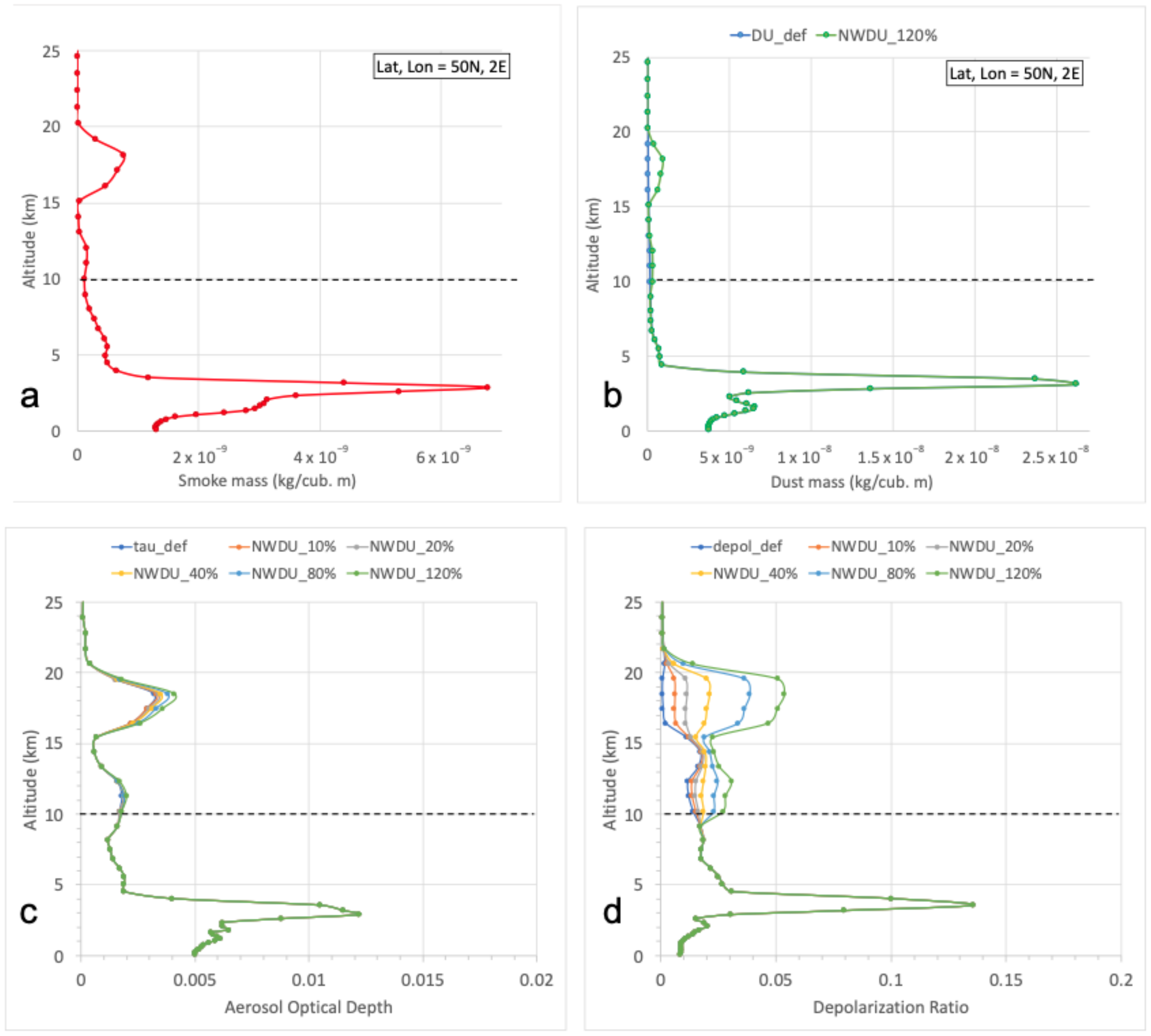 Atmosphere 11 01035 g0a1 Atmosphere 11 01035 g0a1