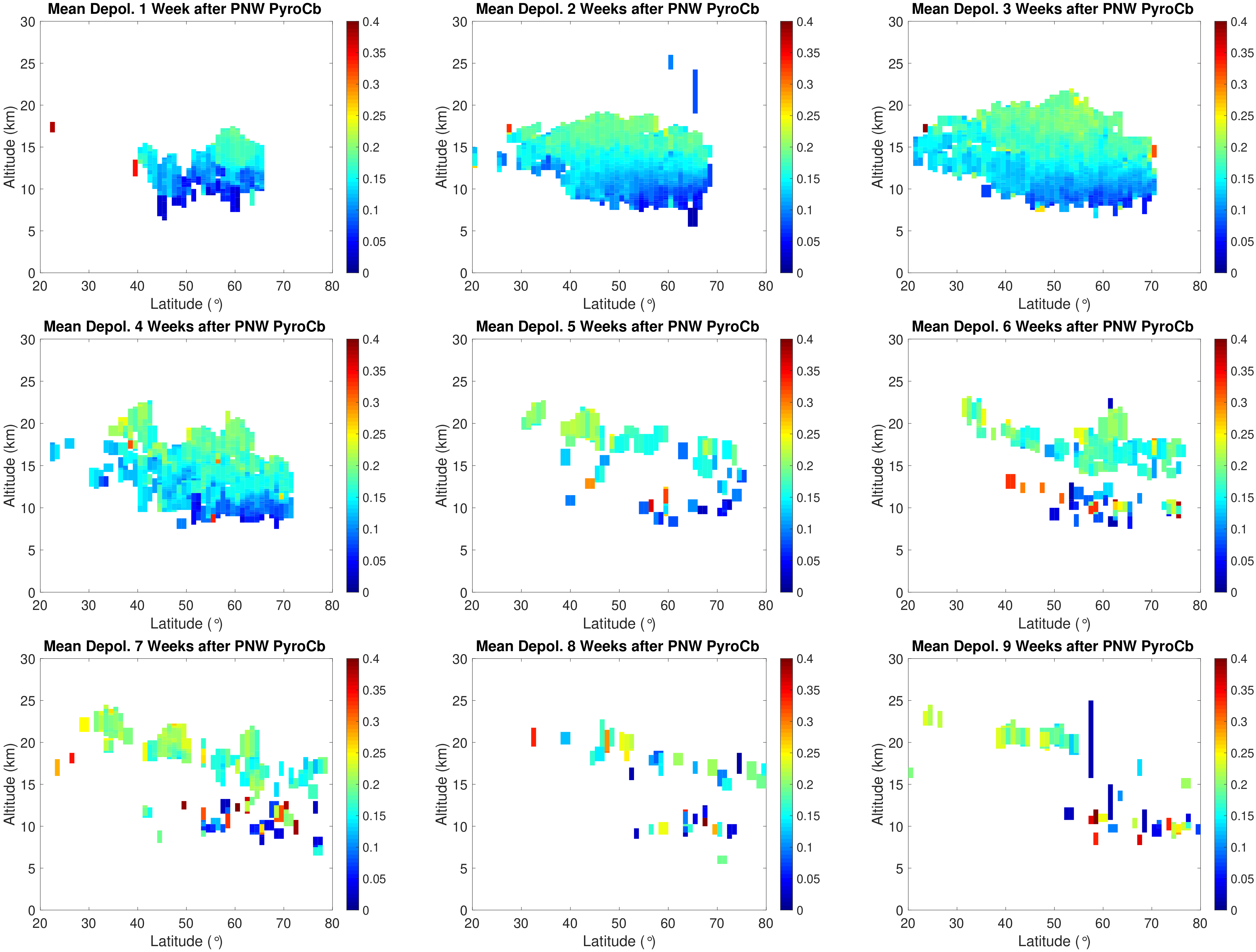 Atmosphere 11 01035 g0a2 Atmosphere 11 01035 g0a2