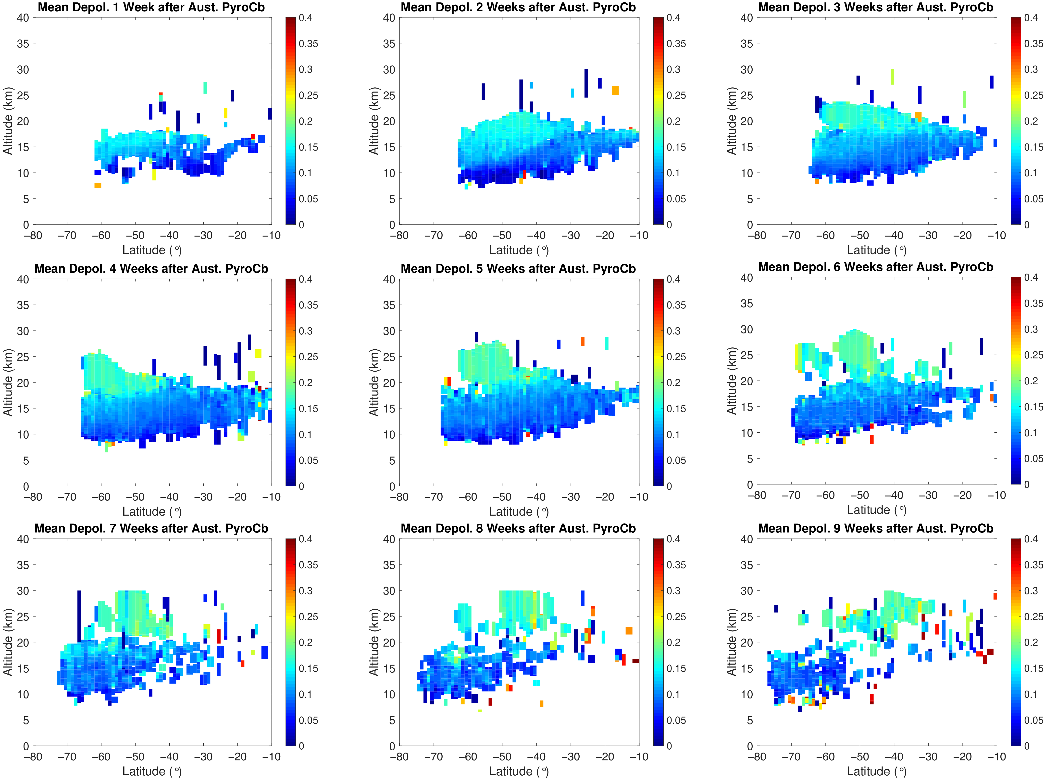 Atmosphere 11 01035 g0a3 Atmosphere 11 01035 g0a3