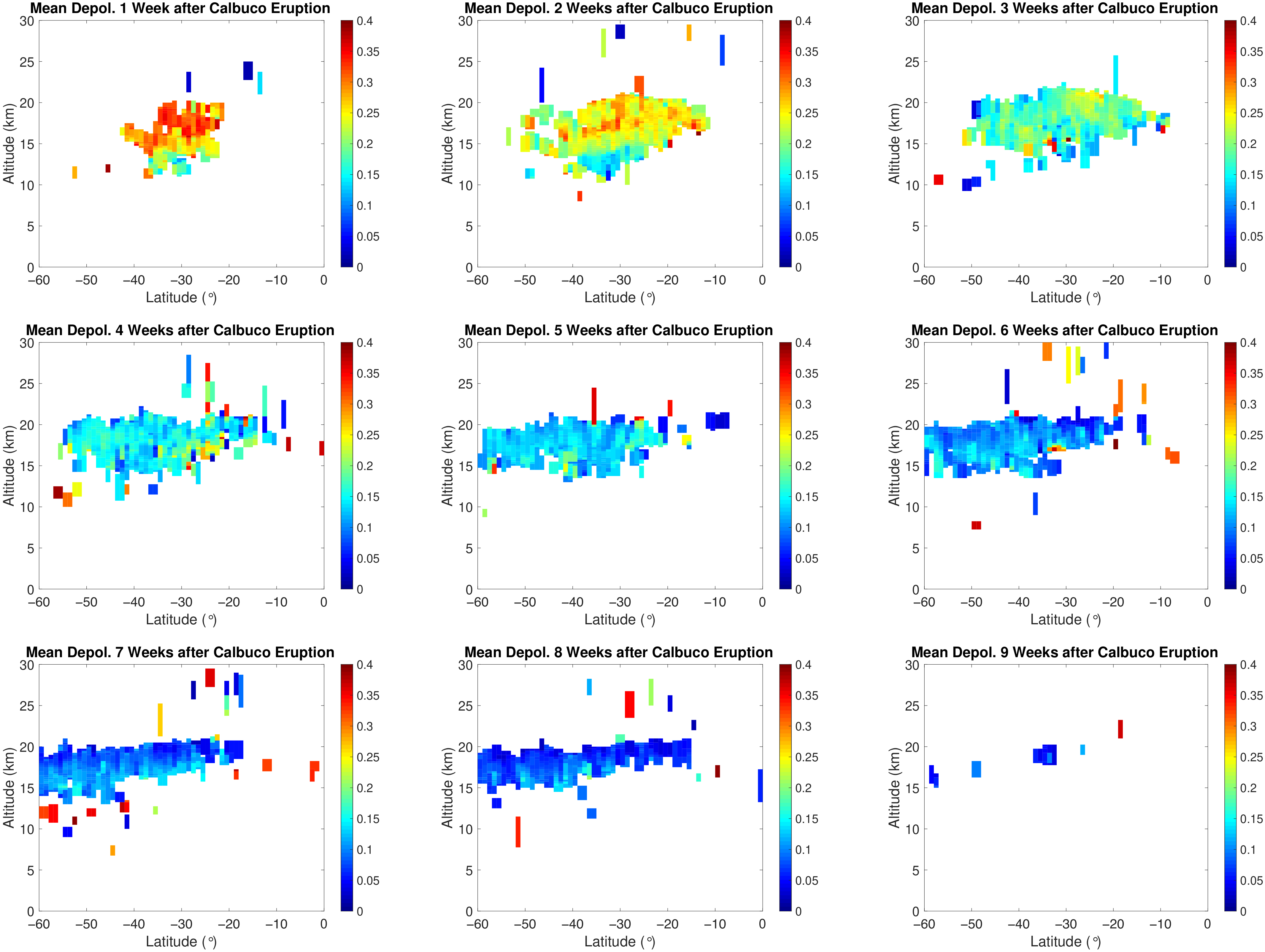 Atmosphere 11 01035 g0a4 Atmosphere 11 01035 g0a4