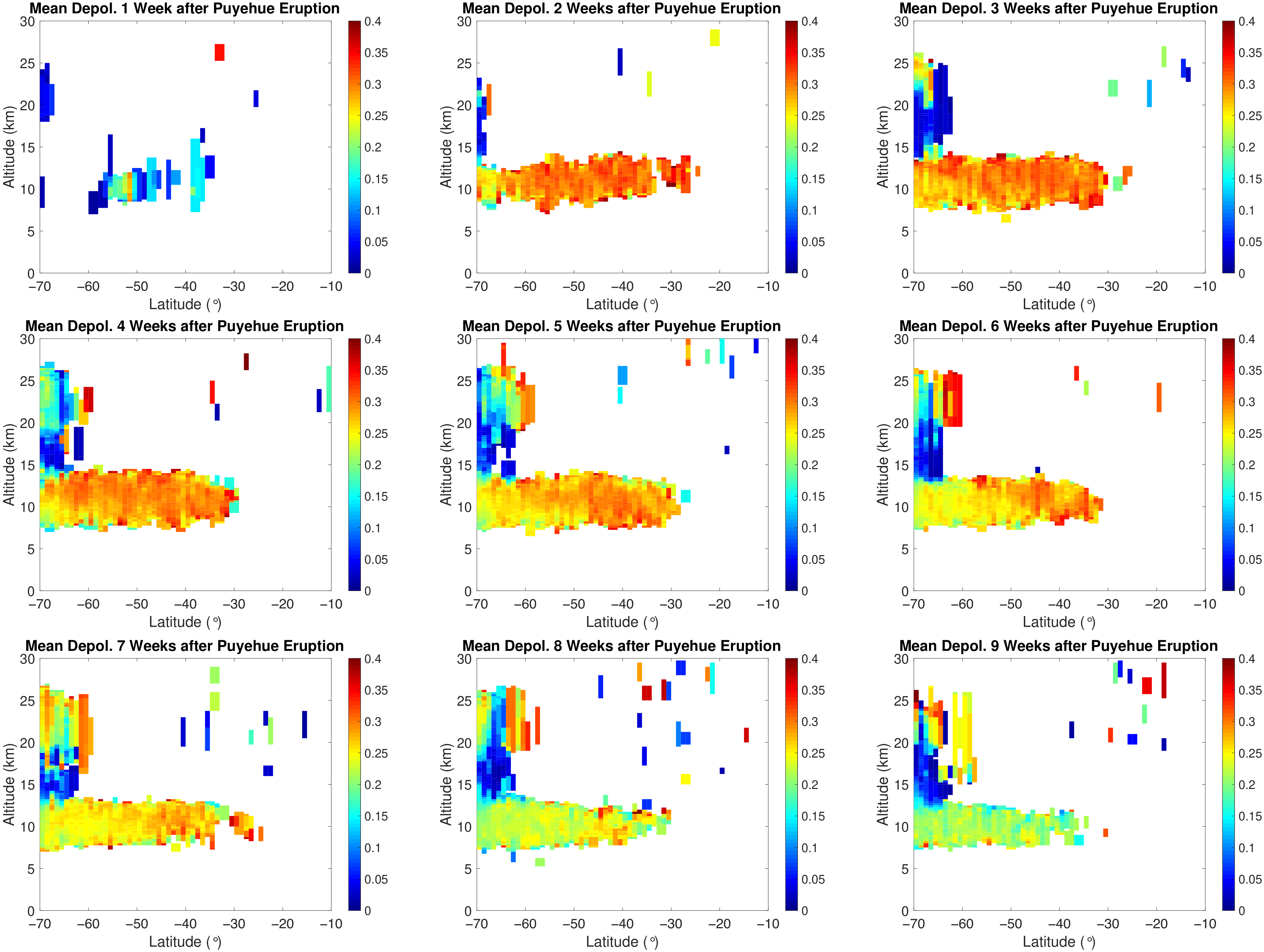 Atmosphere 11 01035 g0a5 Atmosphere 11 01035 g0a5